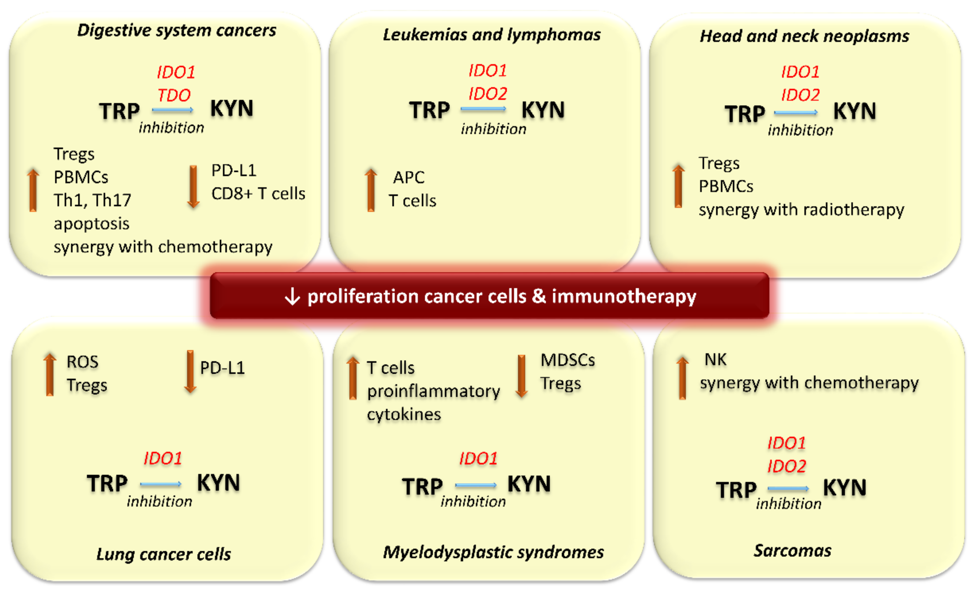 Pharmaceuticals Free Full Text Kynurenines As A Novel Target For The Treatment Of Malignancies Html