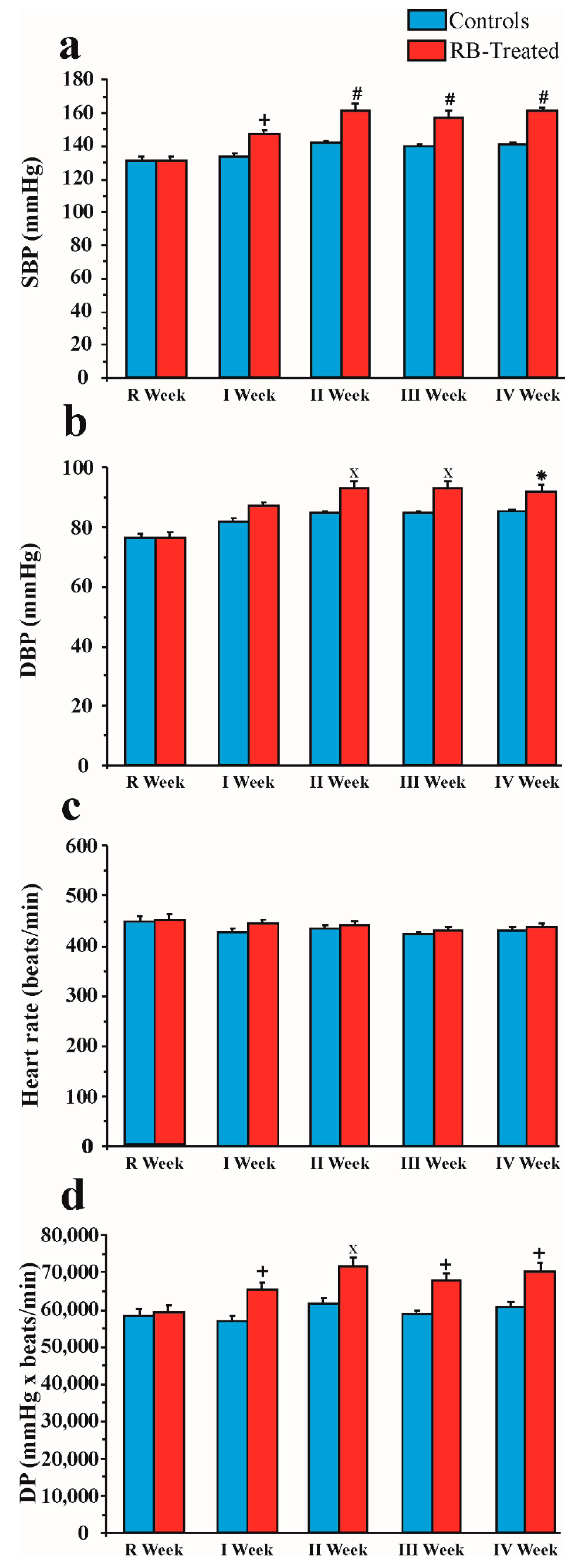 Pharmaceuticals | Free Effect Consumption Adolescence: Bull | on Rats Transmission in Cardiovascular Mesolimbic System Chronic during Full-Text and Adult and Red Mesocortical Dopamine