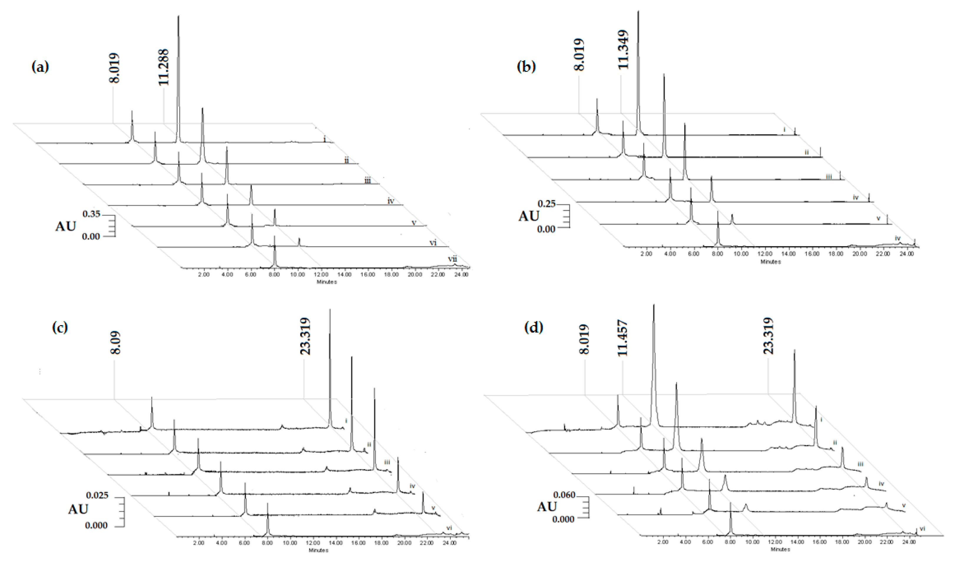 Pharmaceuticals 14 00610 g002