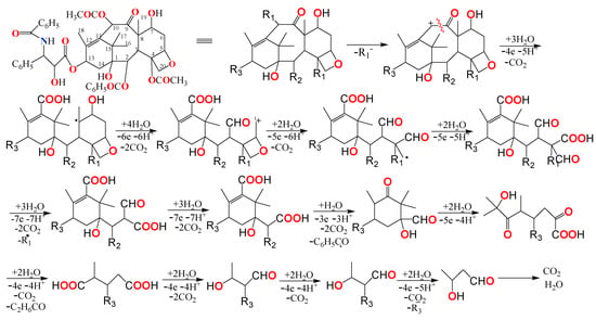 Pharmaceuticals | Free Full-Text | Interactions of Some