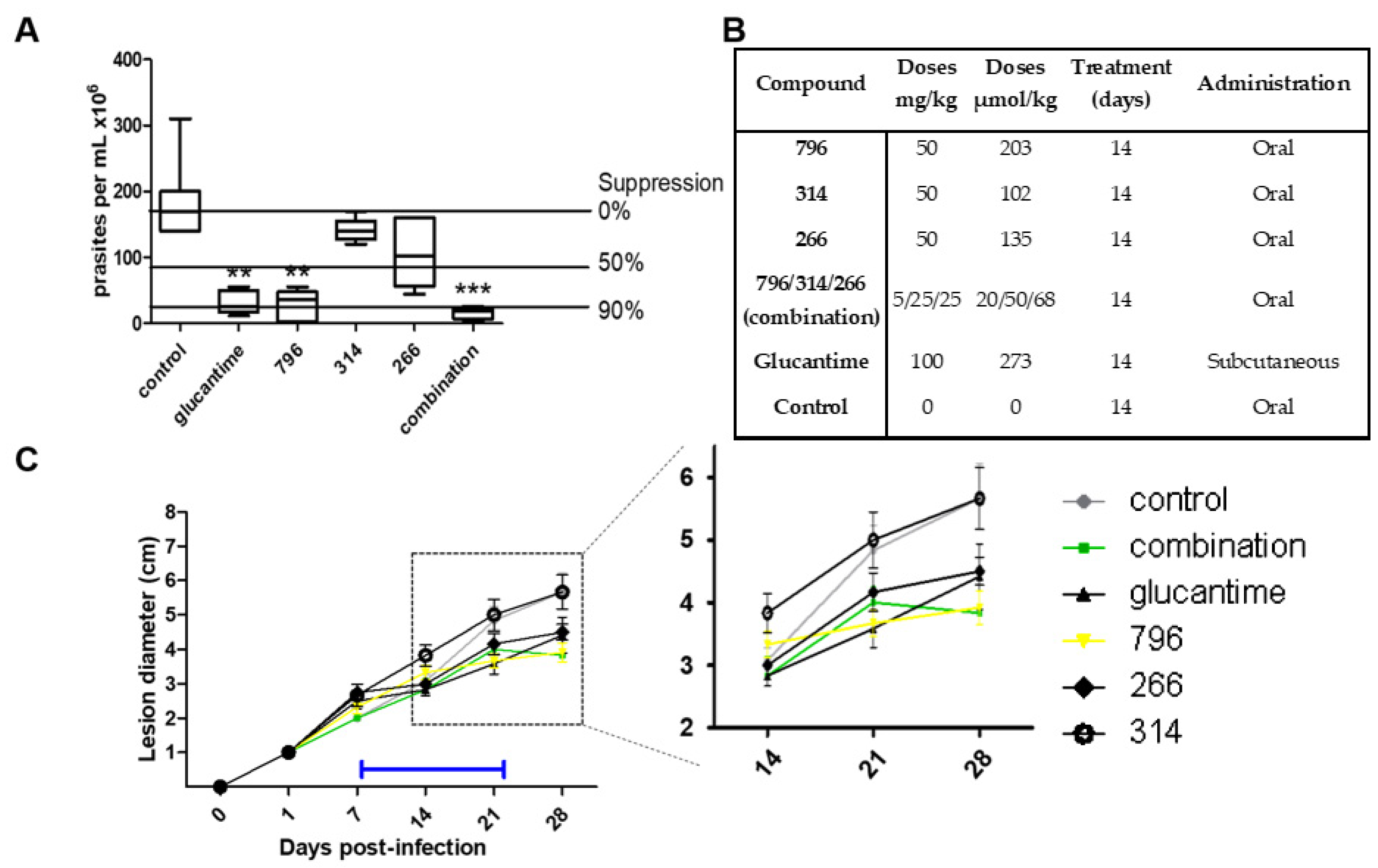 Pharmaceuticals 14 00644 g002