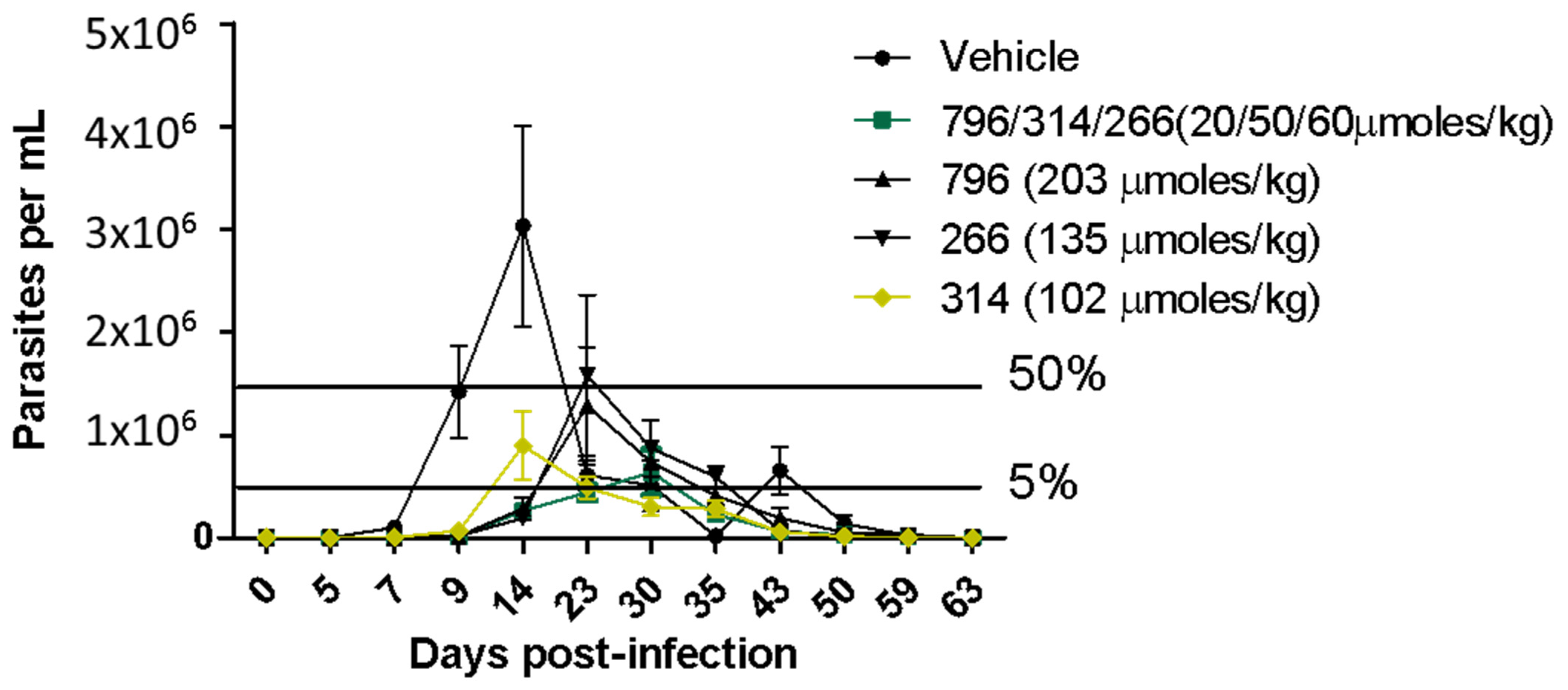 Pharmaceuticals 14 00644 g003