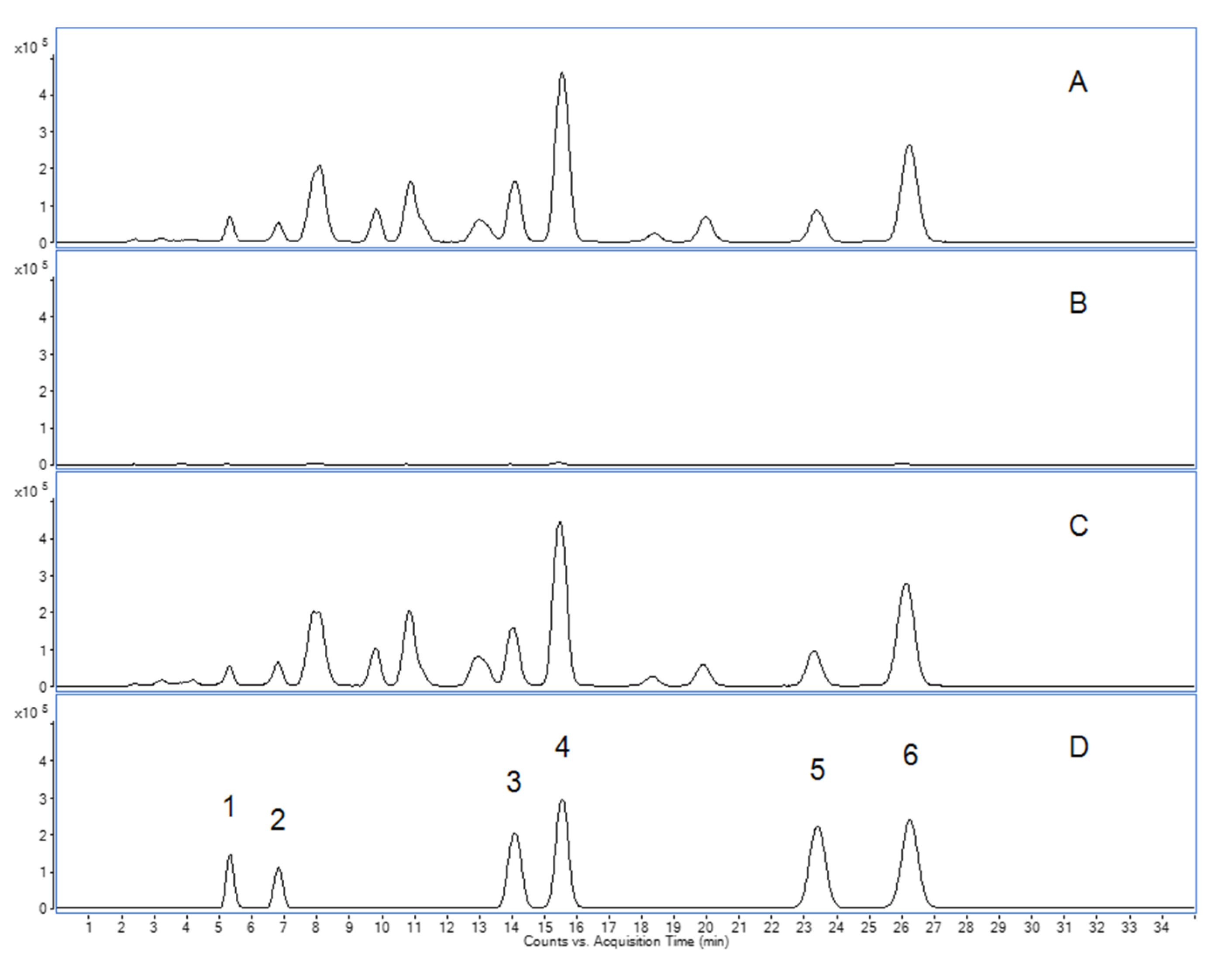 Pharmaceuticals 14 00660 g001