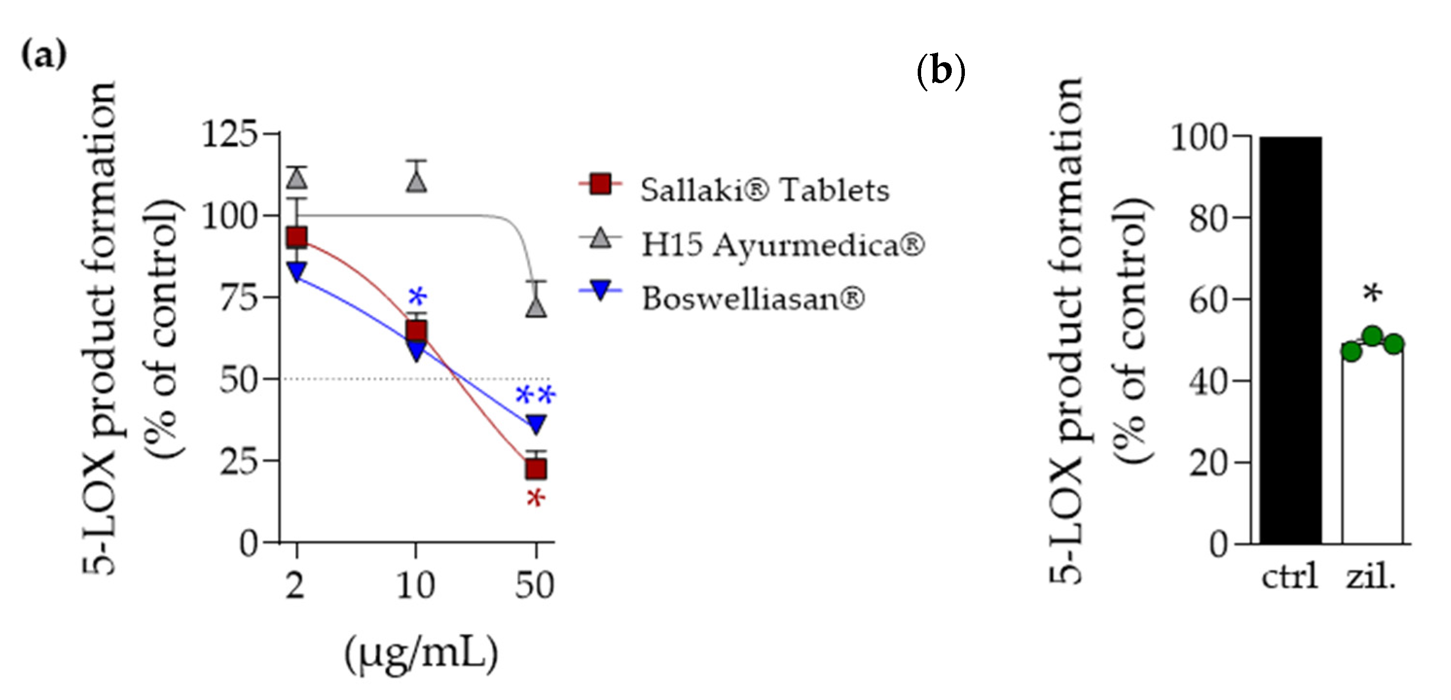 Pharmaceuticals 14 00660 g002