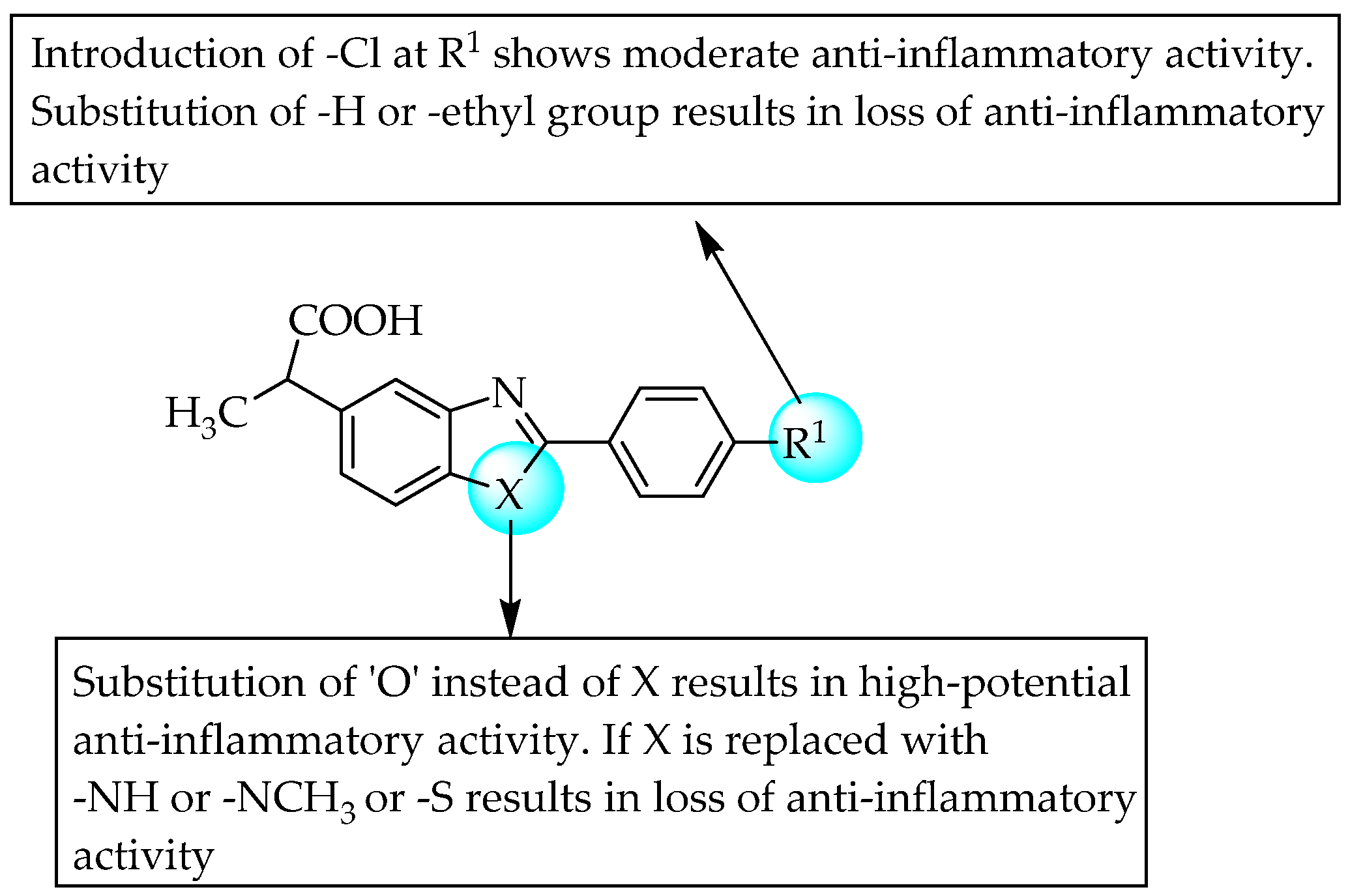 Pharmaceuticals 14 00663 g032