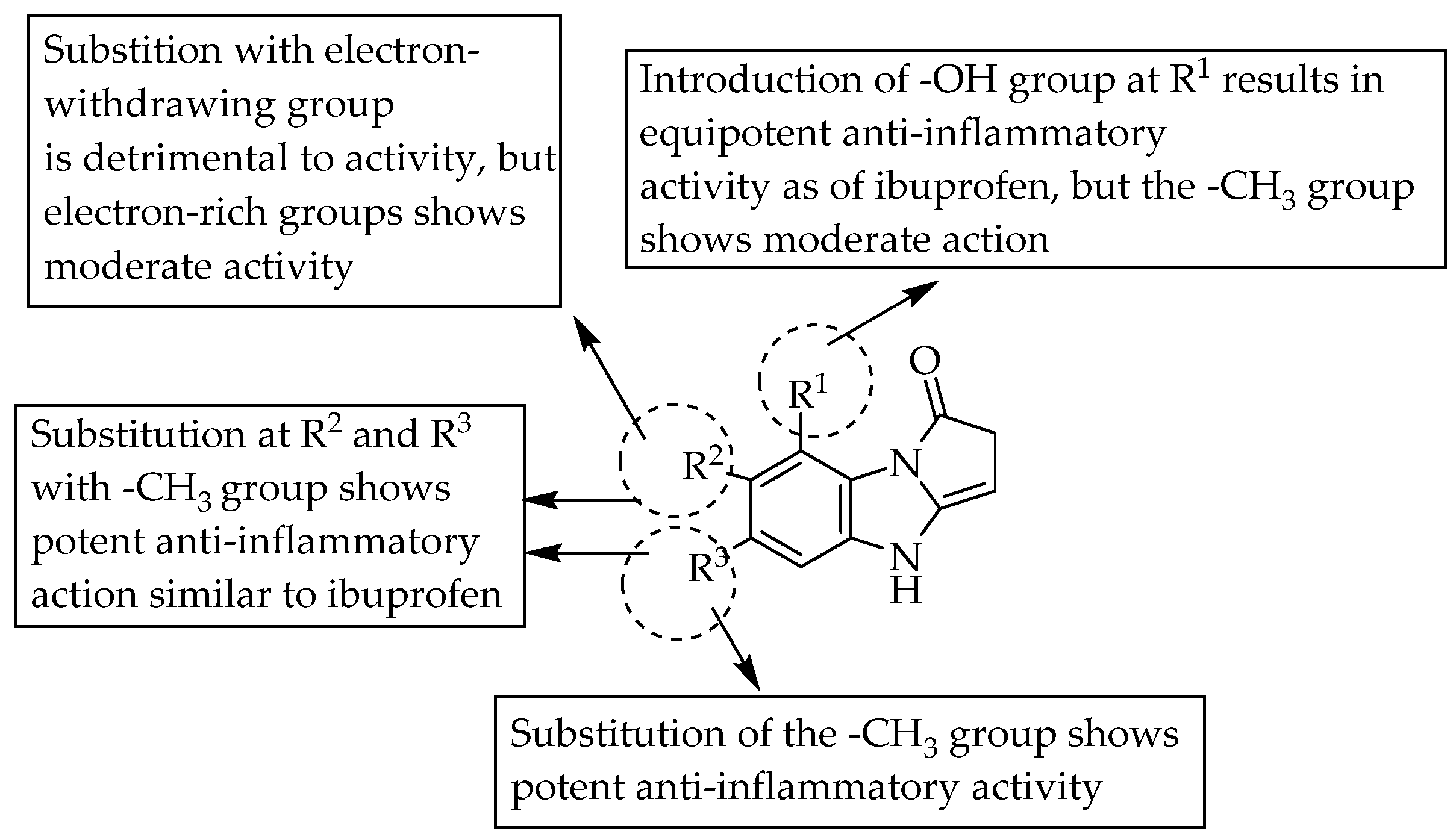 Pharmaceuticals 14 00663 g046