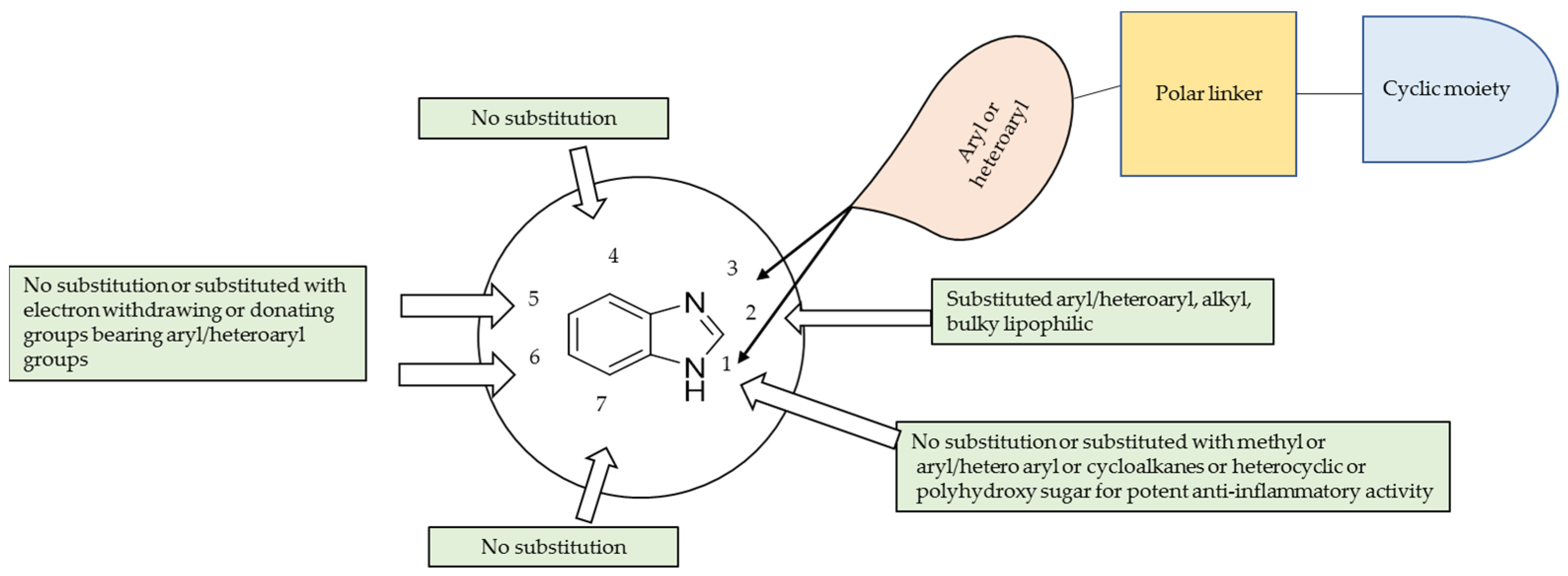 Pharmaceuticals 14 00663 g051