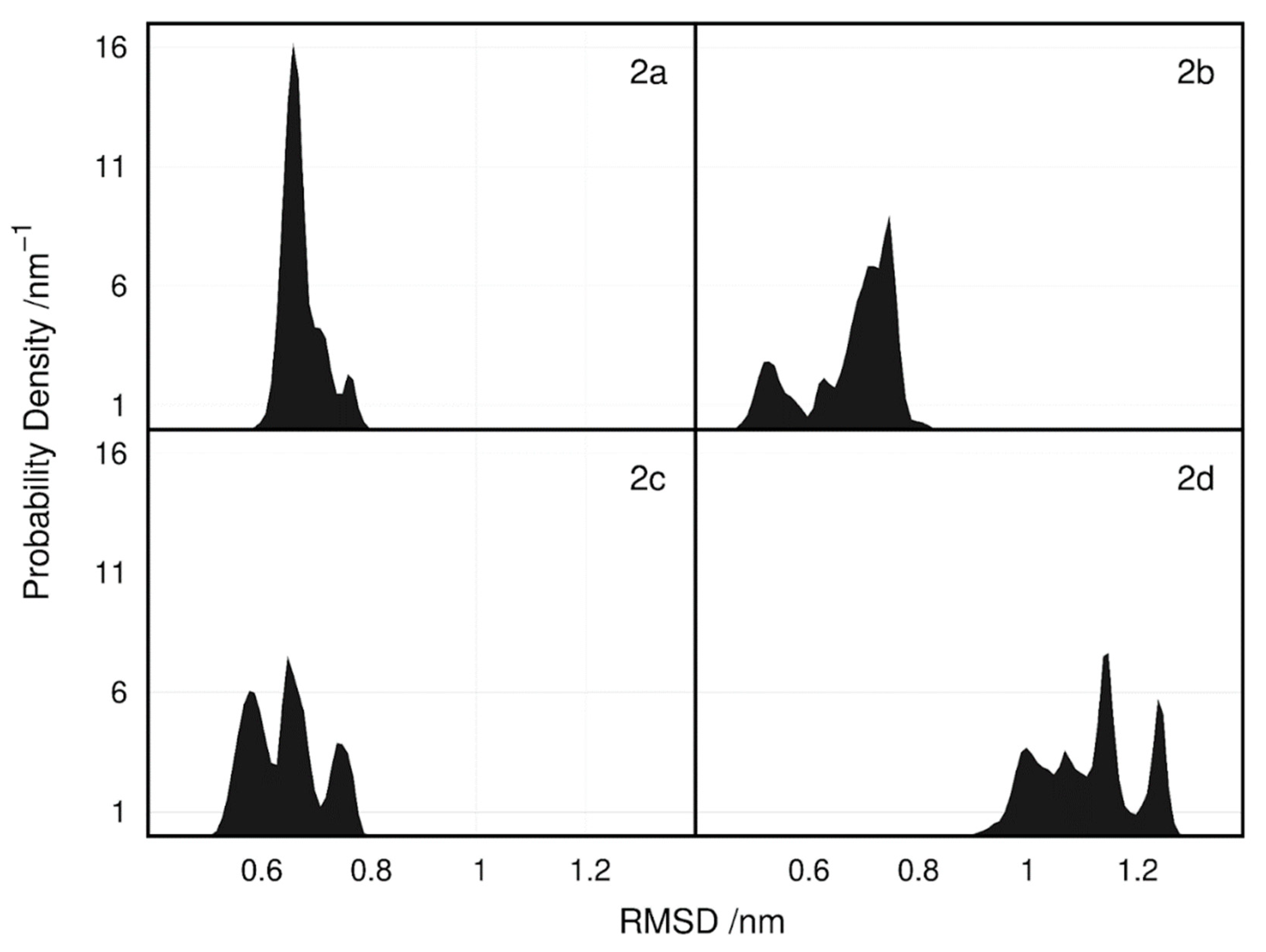 Pharmaceuticals 14 00669 g004