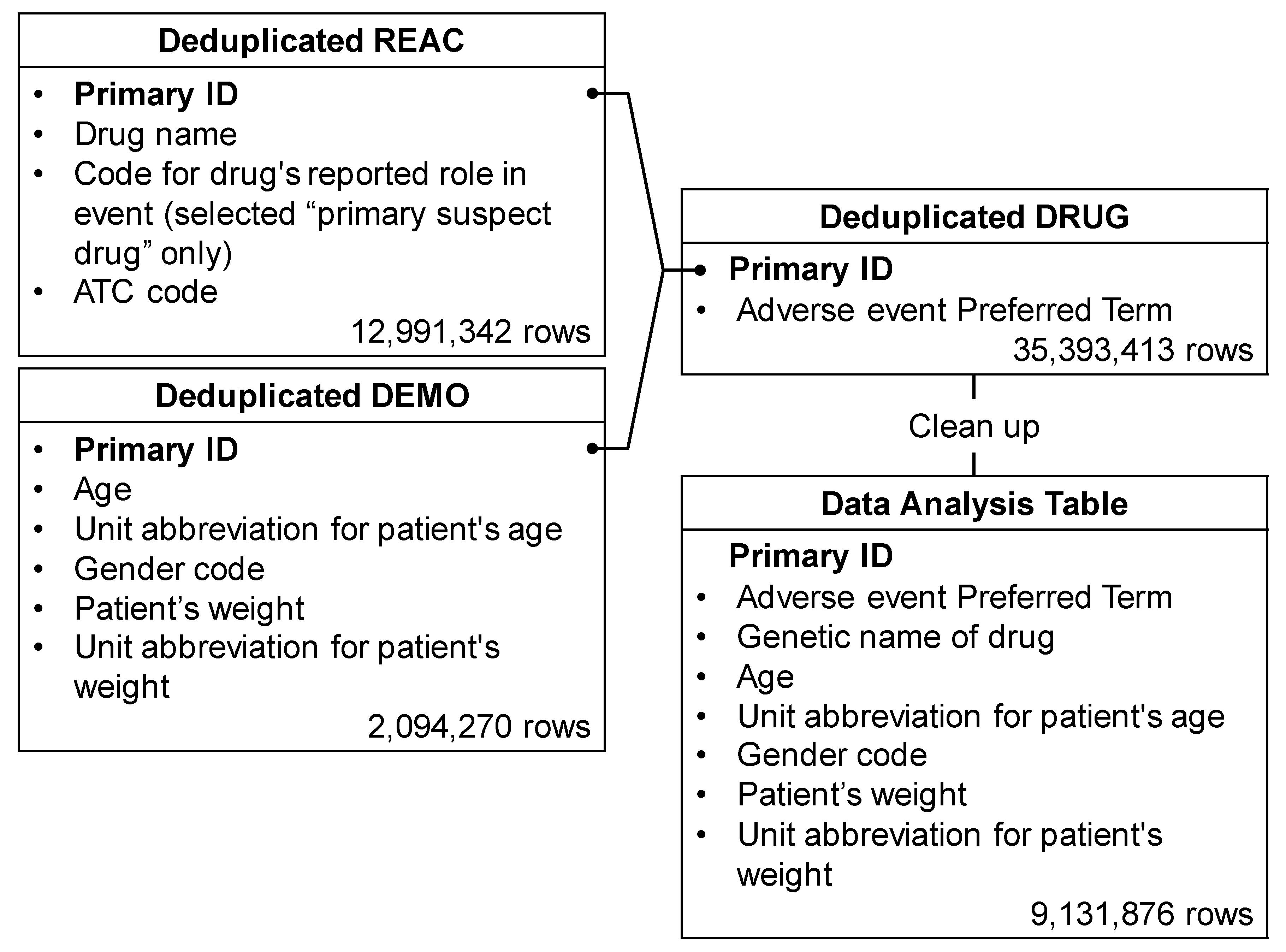 Pharmaceuticals 14 00681 g001 Pharmaceuticals 14 00681 g001