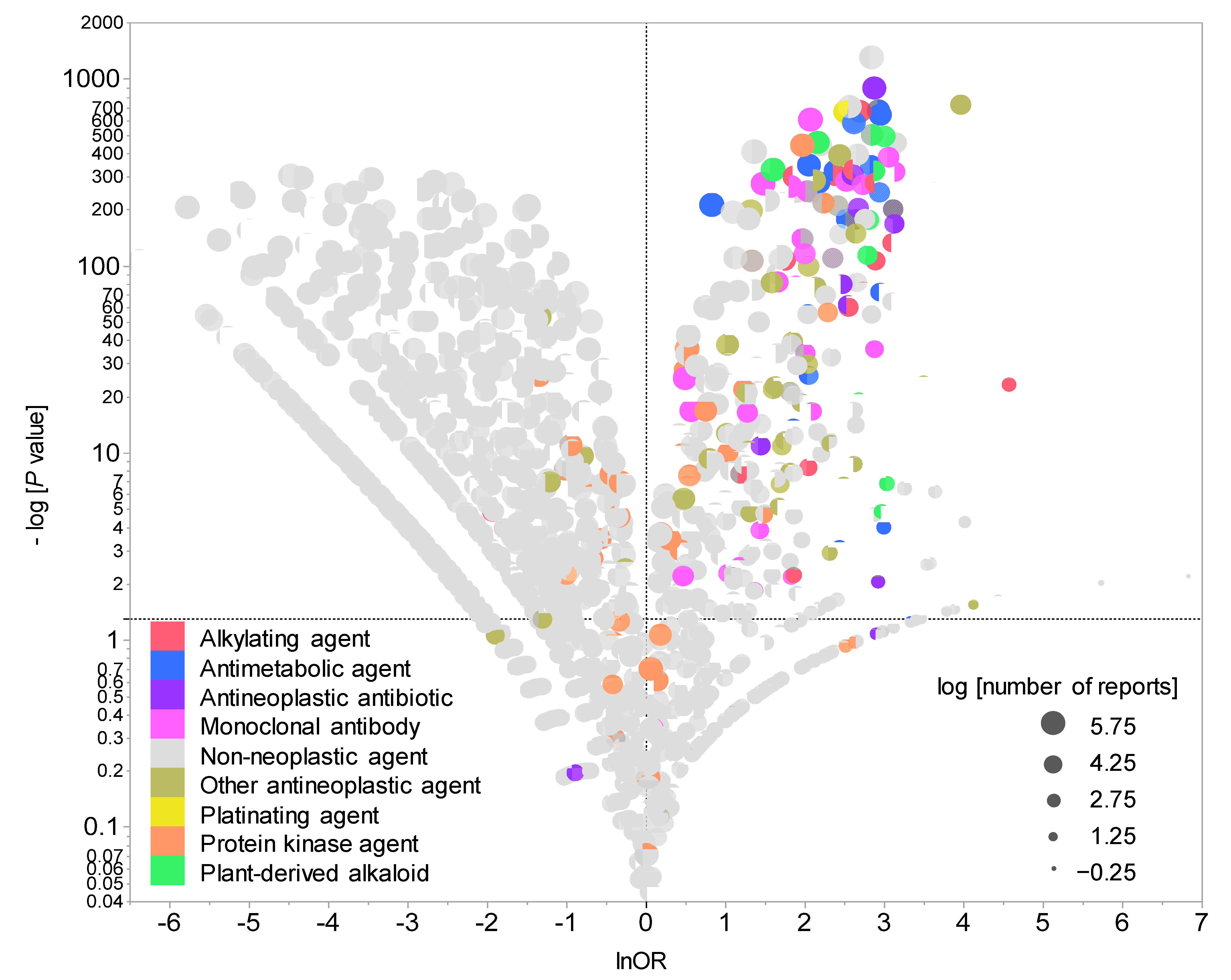 Pharmaceuticals 14 00681 g002 Pharmaceuticals 14 00681 g002