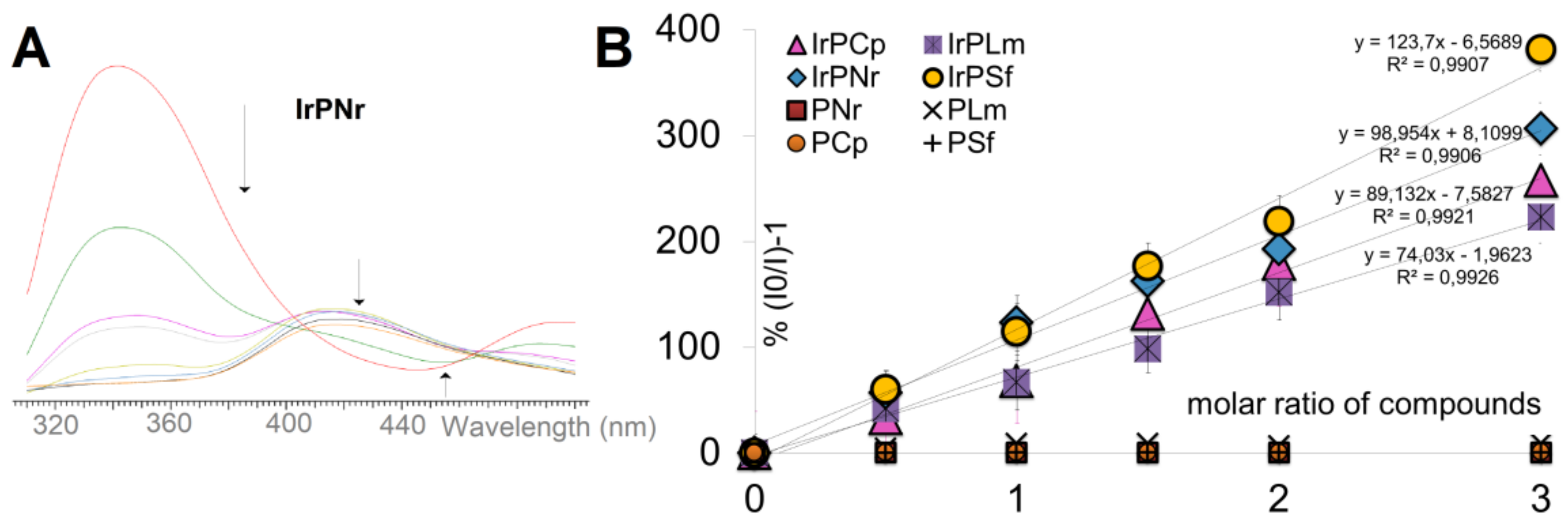 Pharmaceuticals Free Full Text Interaction Between Dna Albumin And Apo Transferrin And Iridium Iii Complexes With Phosphines Derived From Fluoroquinolones As A Potent Anticancer Drug Html