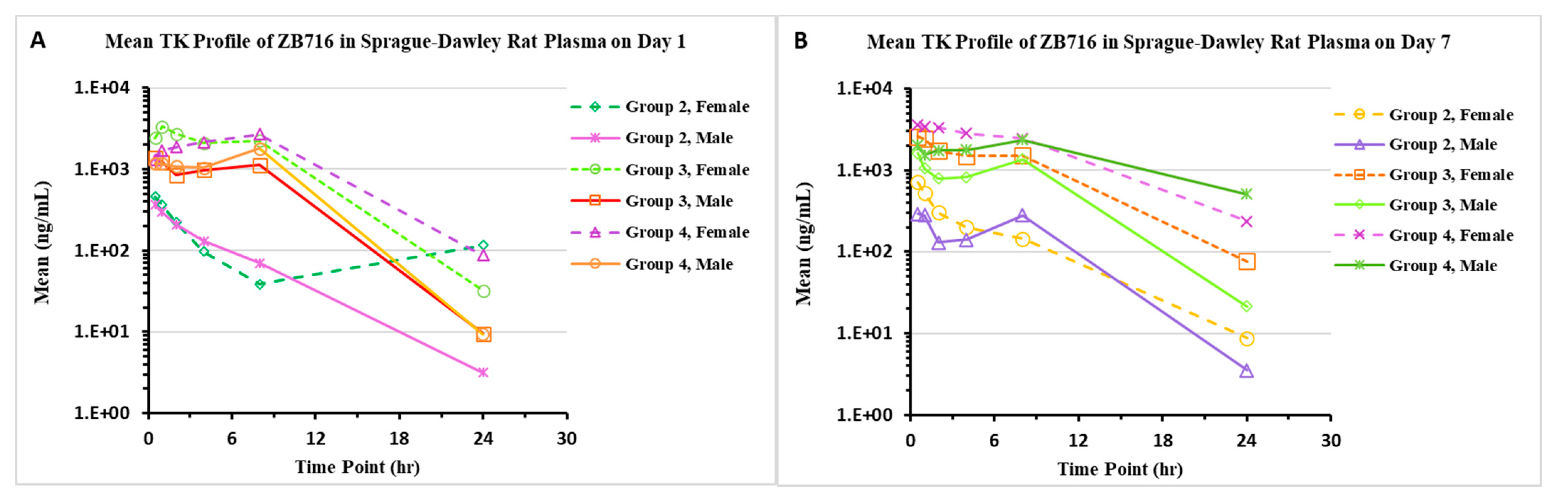 Pharmaceuticals 14 00719 g002