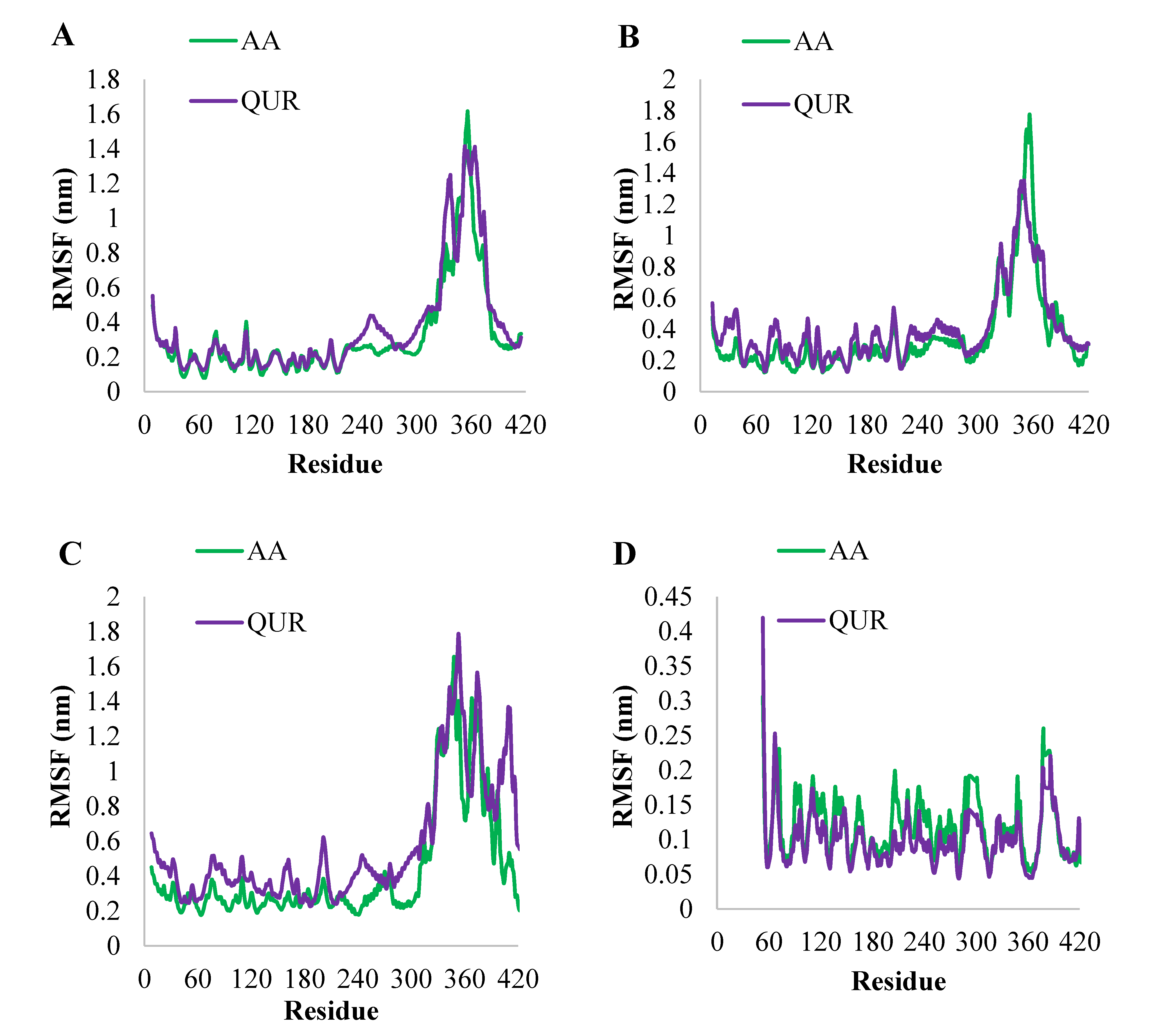 Pharmaceuticals 14 00721 g008
