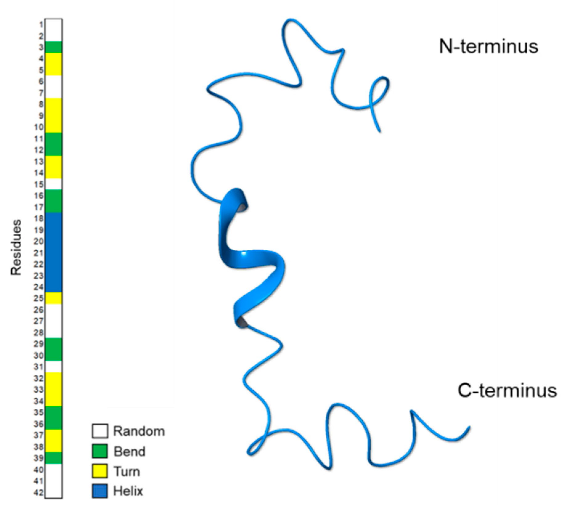 Pharmaceuticals 14 00732 g004