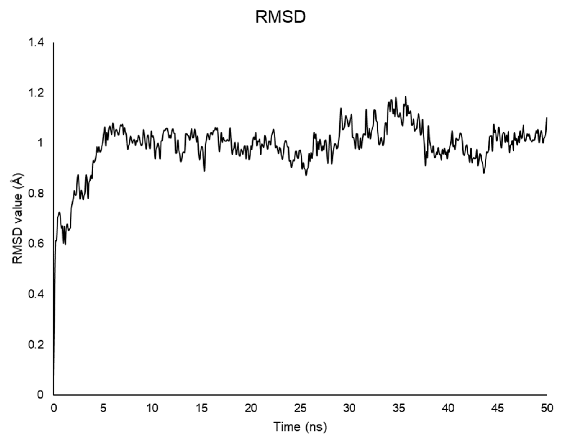 Pharmaceuticals 14 00732 g005