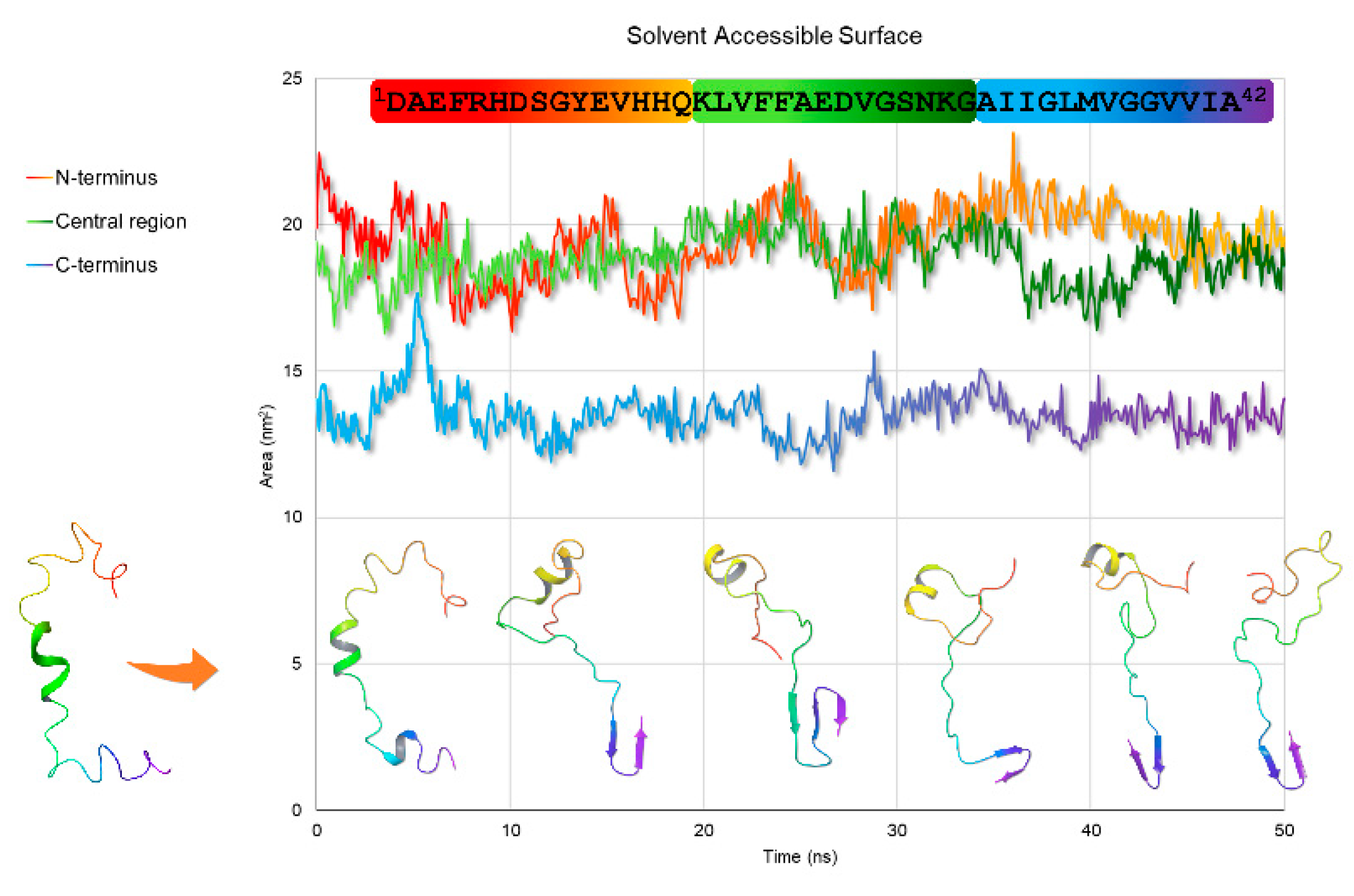 Pharmaceuticals 14 00732 g006