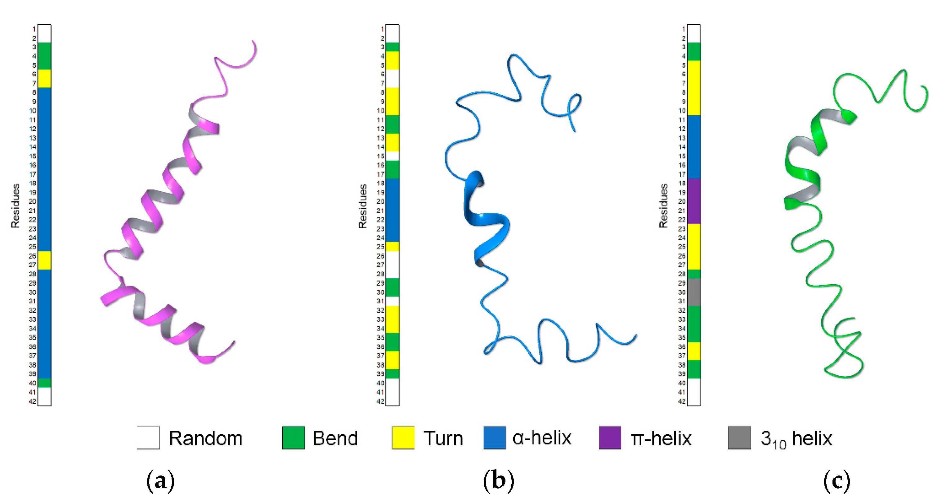 Pharmaceuticals 14 00732 g007