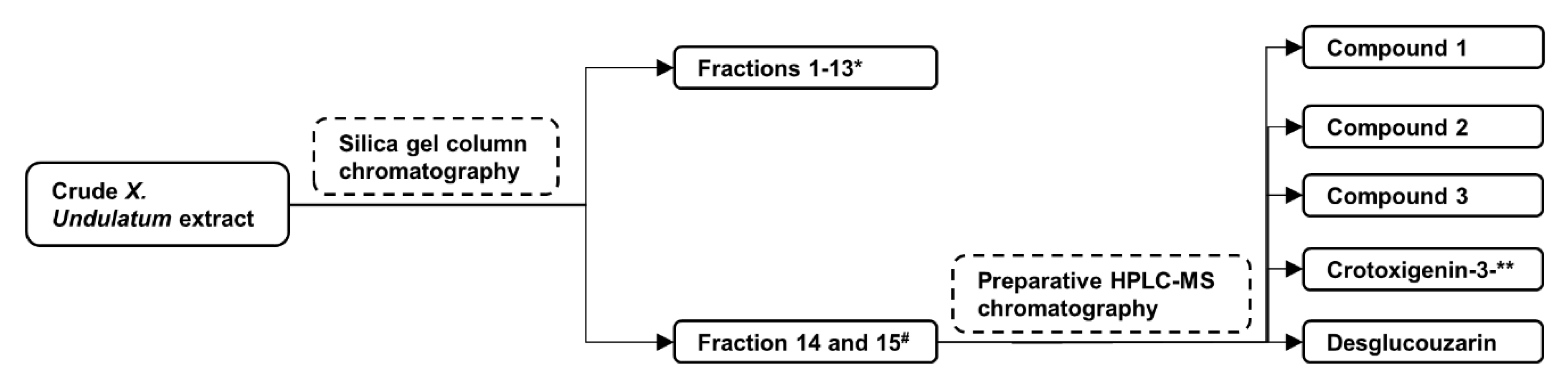 Pharmaceuticals 14 00743 g001