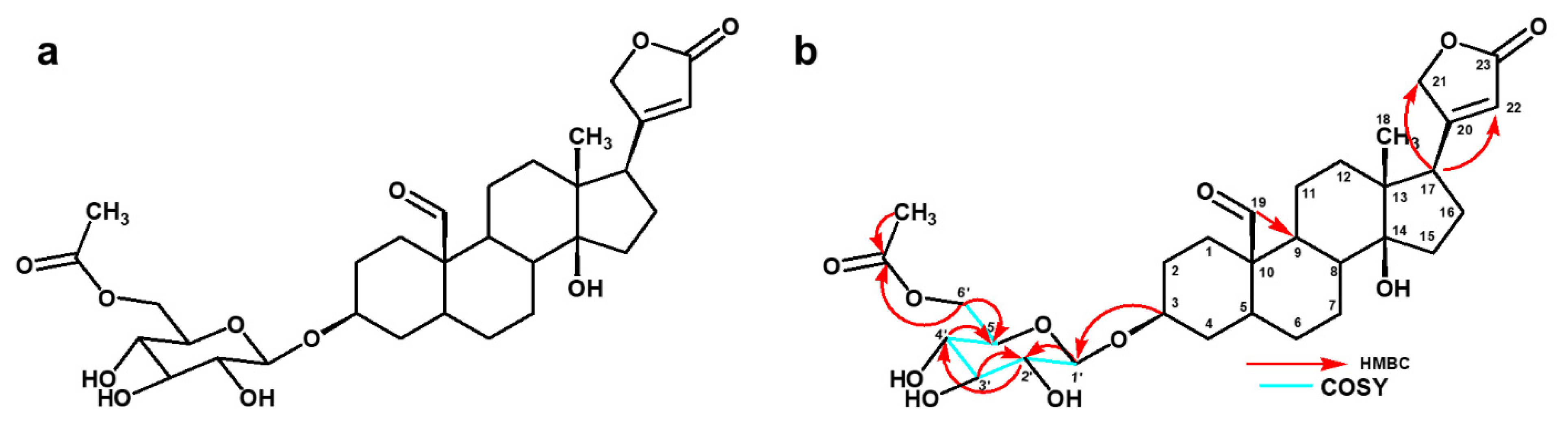 Pharmaceuticals 14 00743 g002