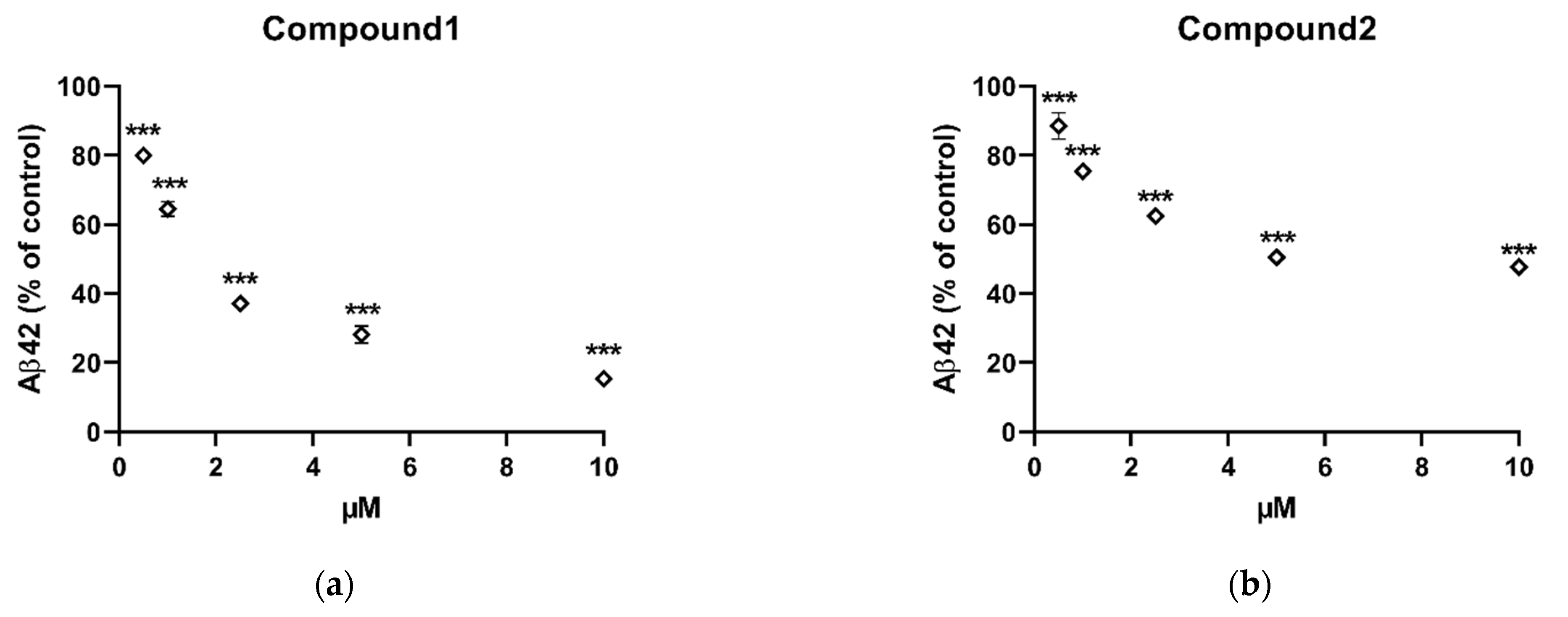 Pharmaceuticals 14 00743 g005