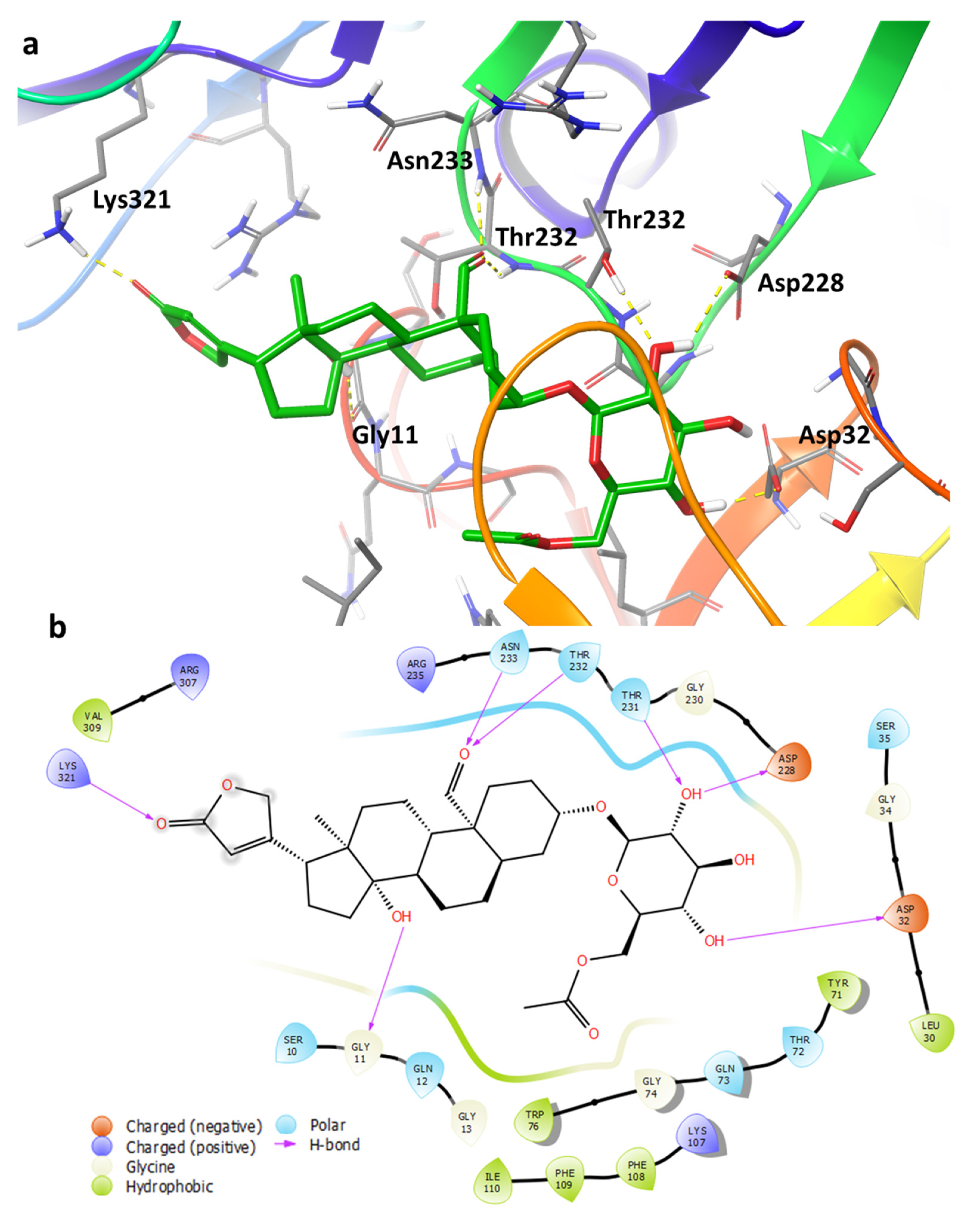 Pharmaceuticals 14 00743 g007