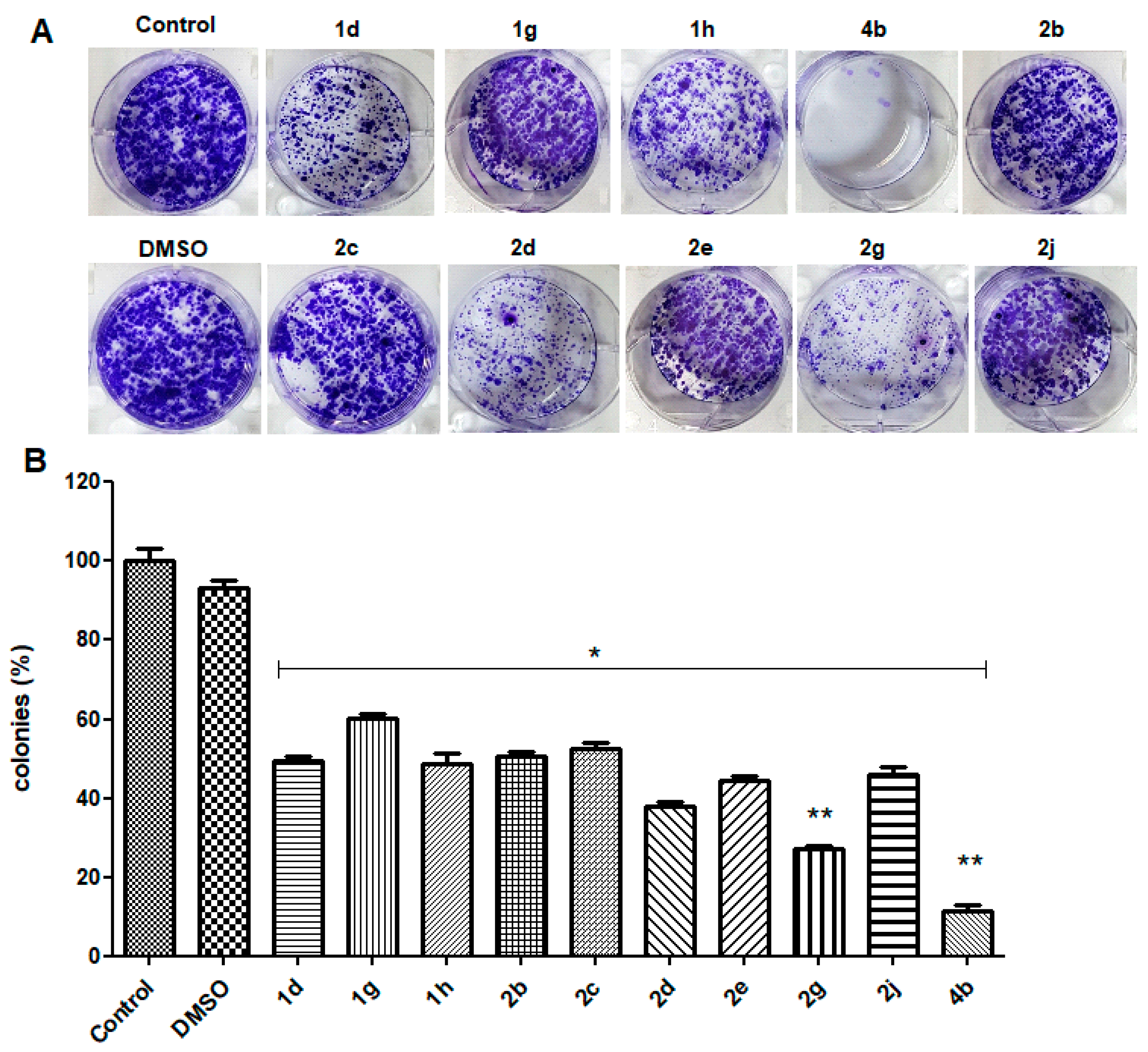 Pharmaceuticals 14 00750 g003