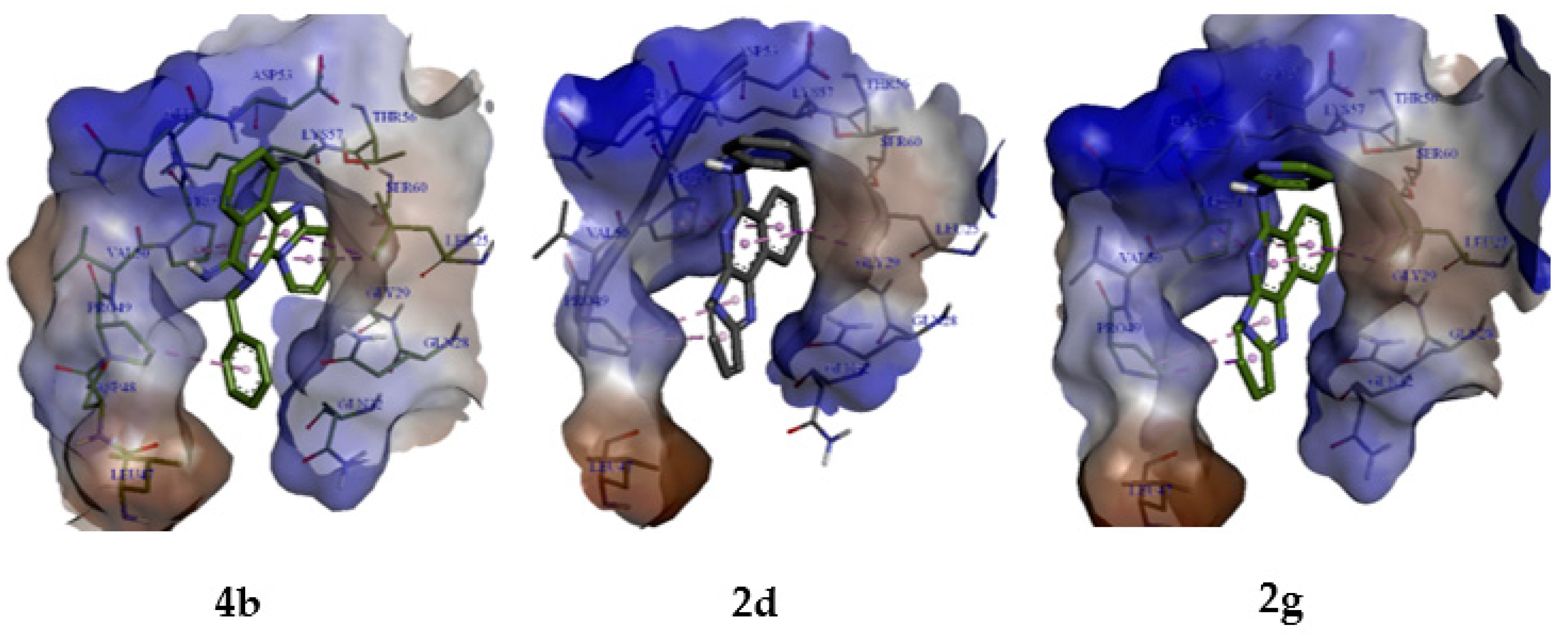 Pharmaceuticals 14 00750 g007