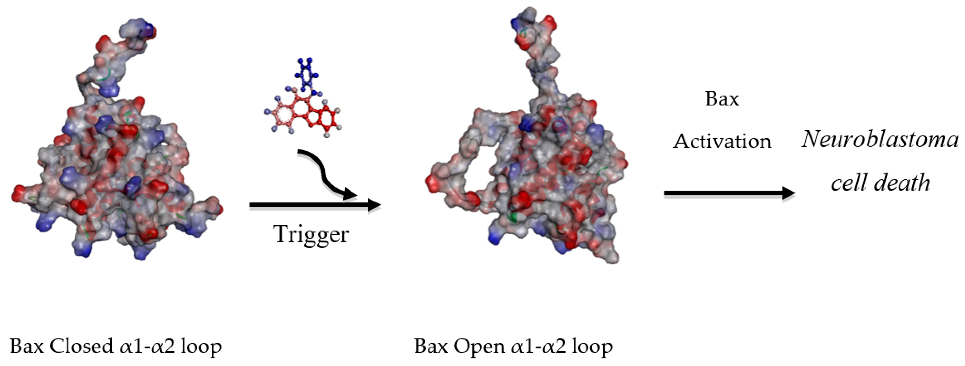 Pharmaceuticals 14 00750 g008