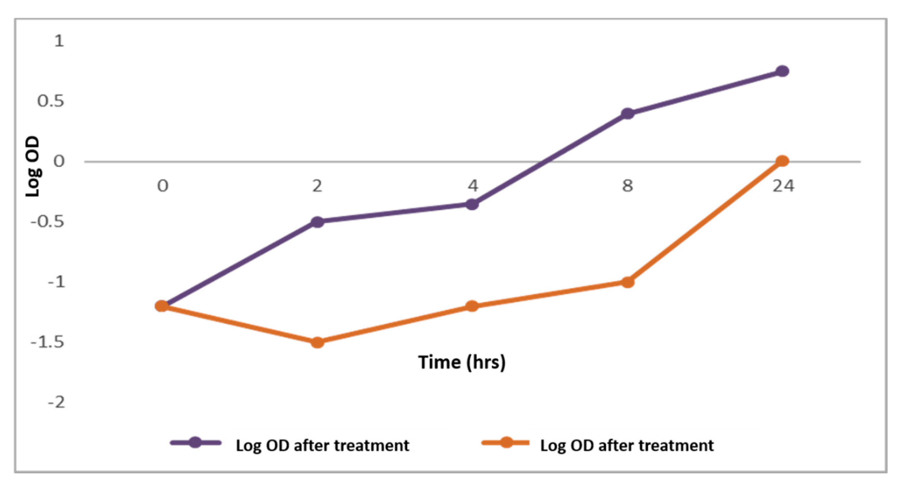 Pharmaceuticals 14 00756 g002