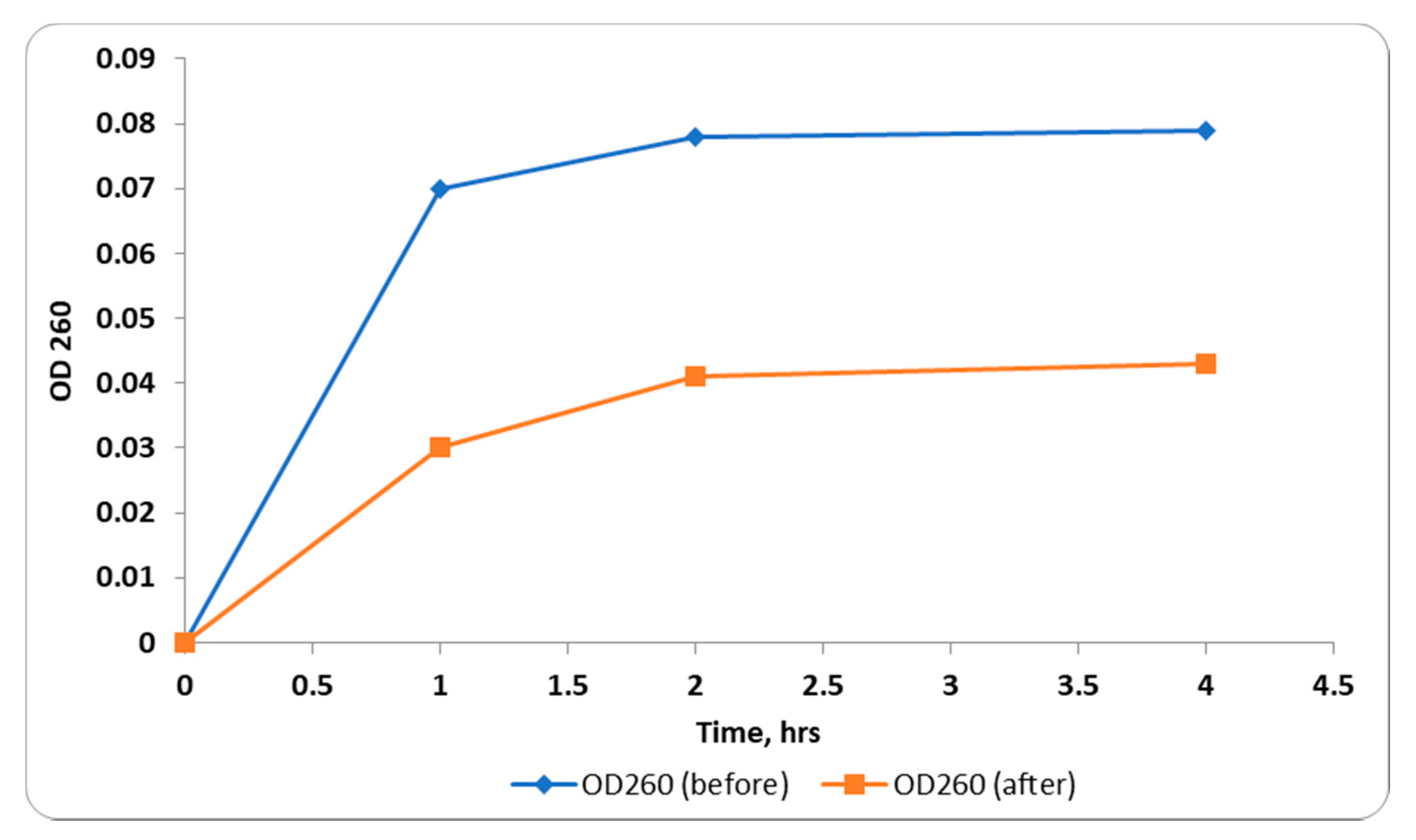 Pharmaceuticals 14 00756 g003