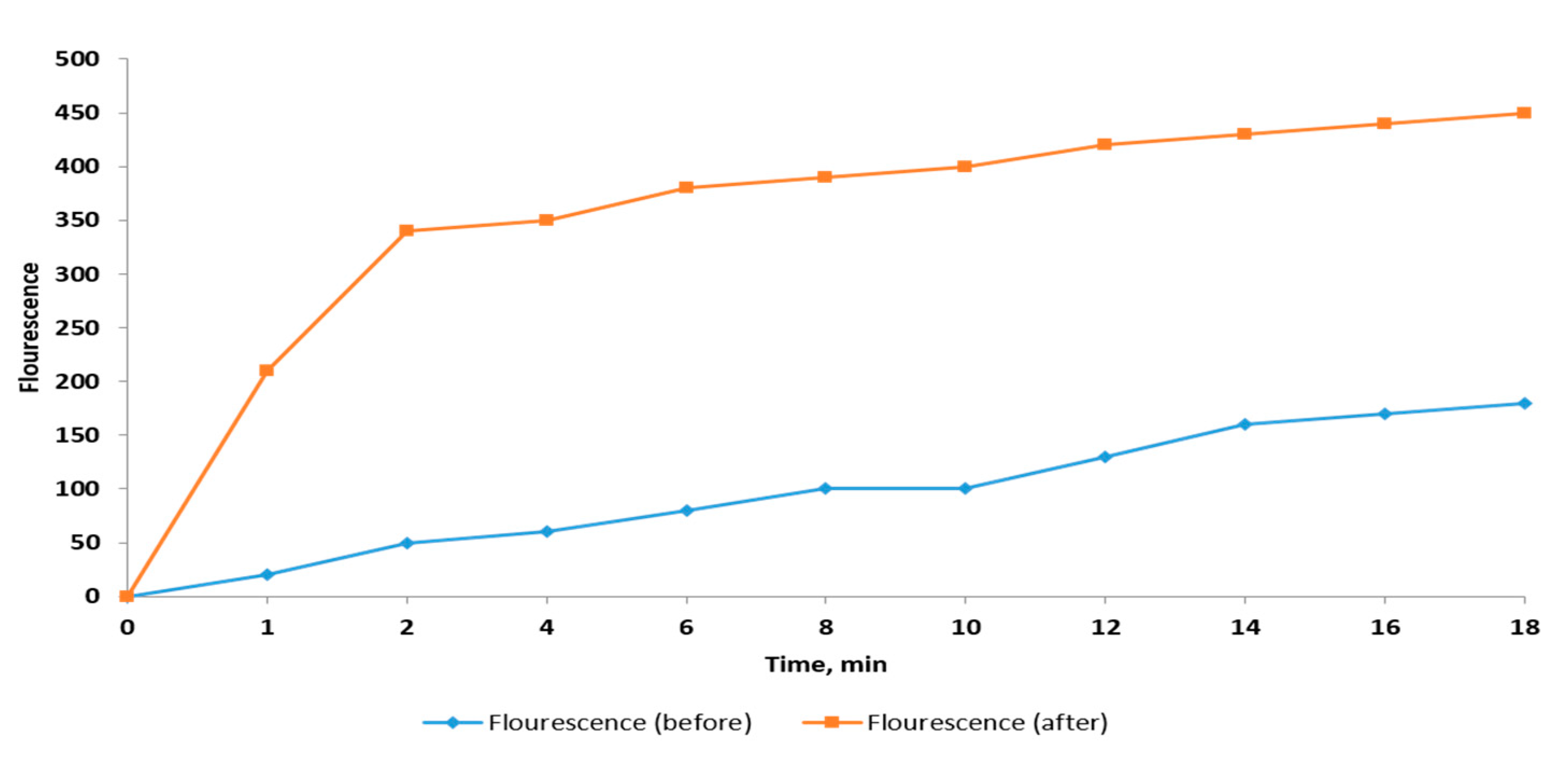 Pharmaceuticals 14 00756 g005