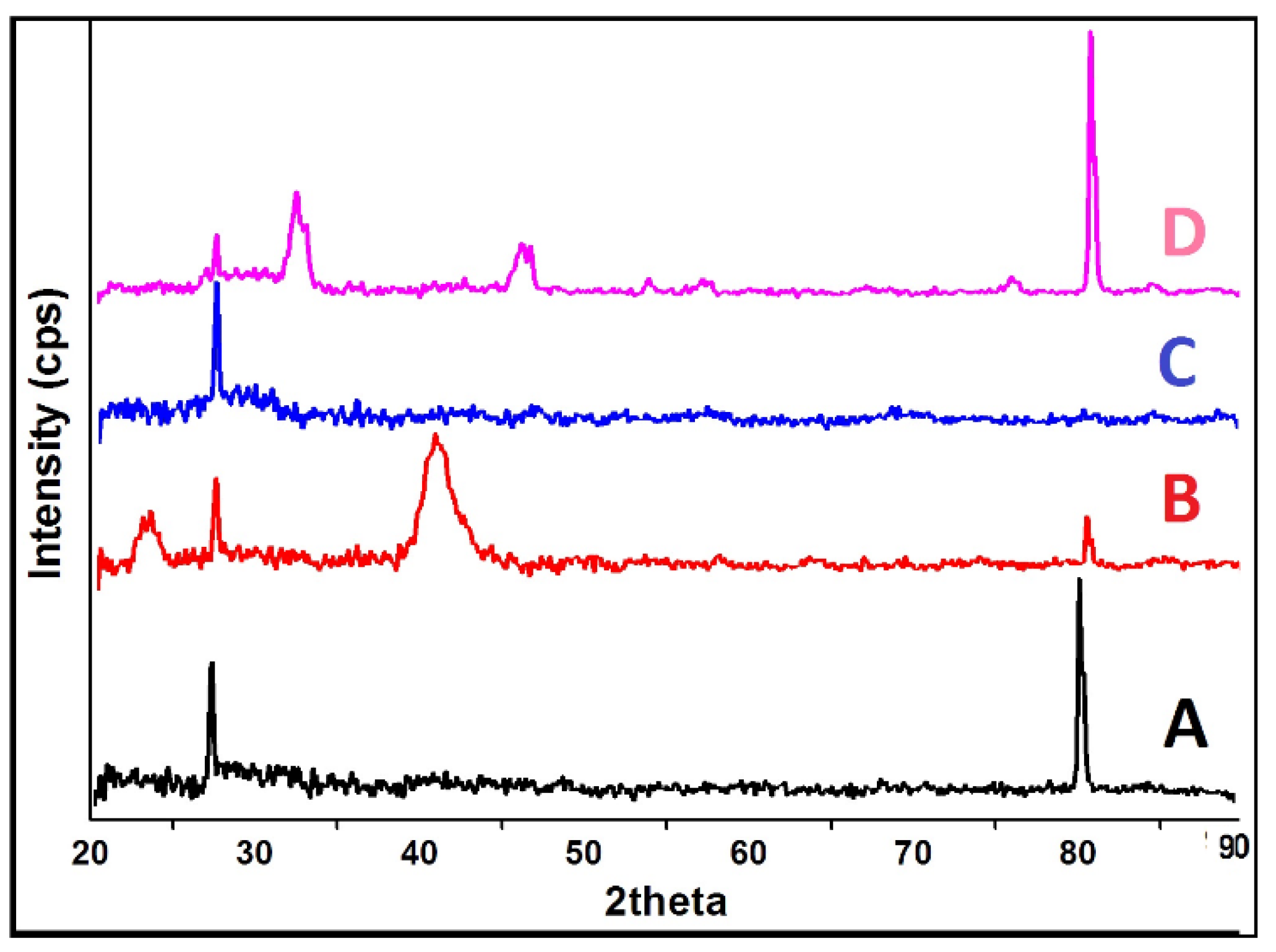 Pharmaceuticals 14 00781 g004