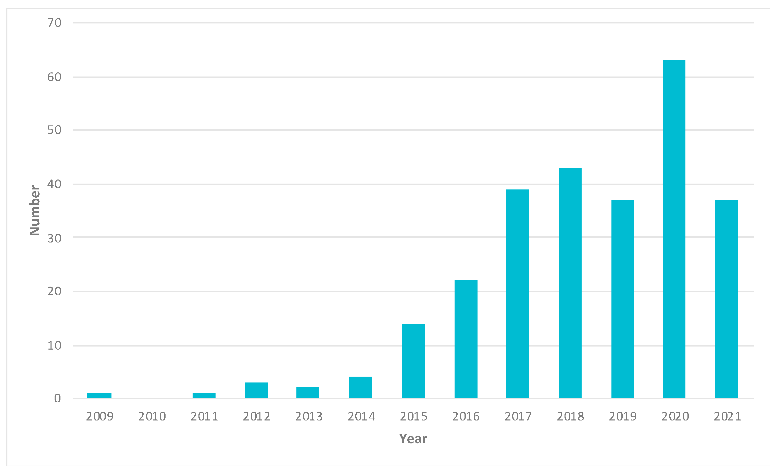 Pharmaceuticals 14 00787 g002