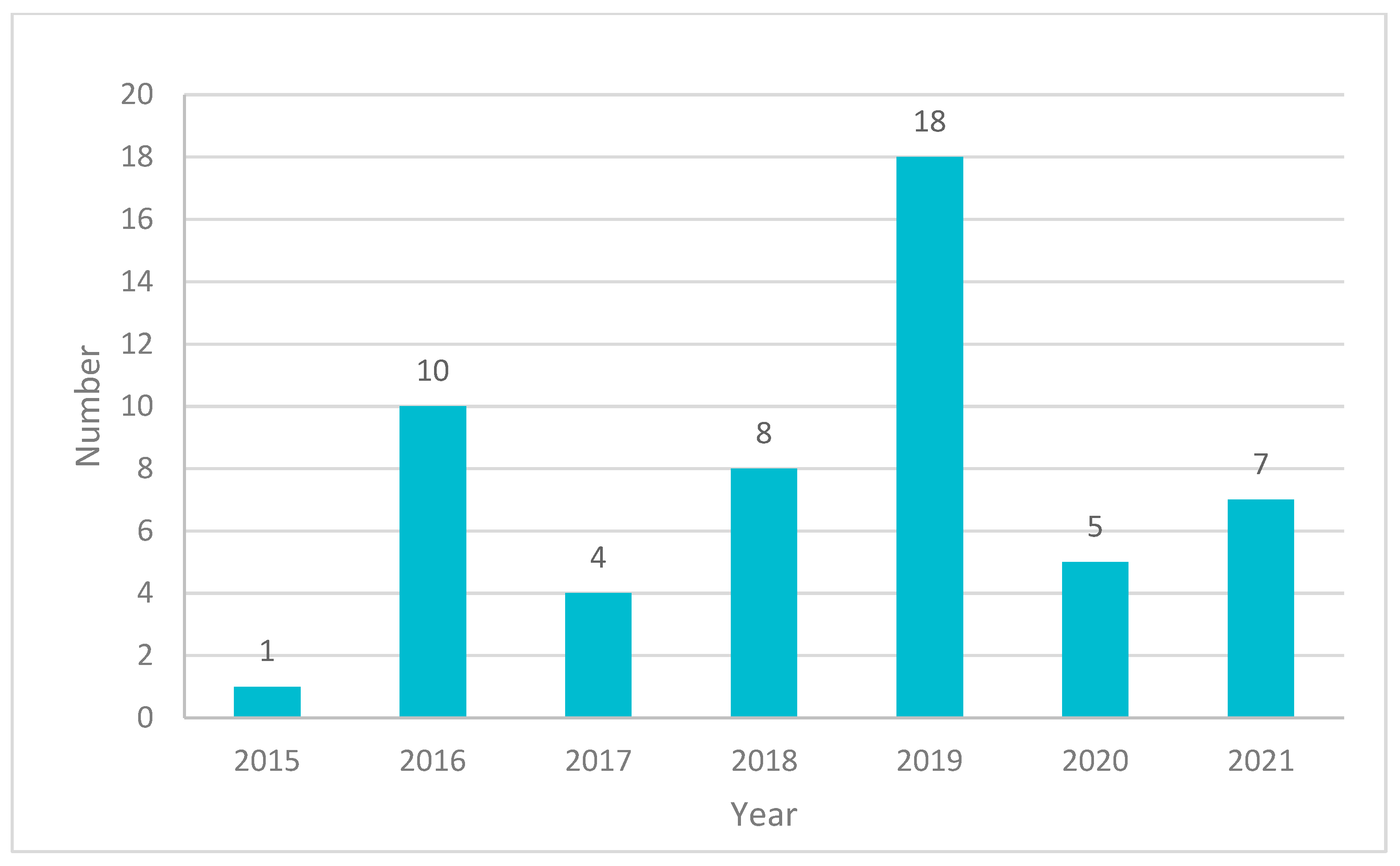 Pharmaceuticals 14 00787 g003