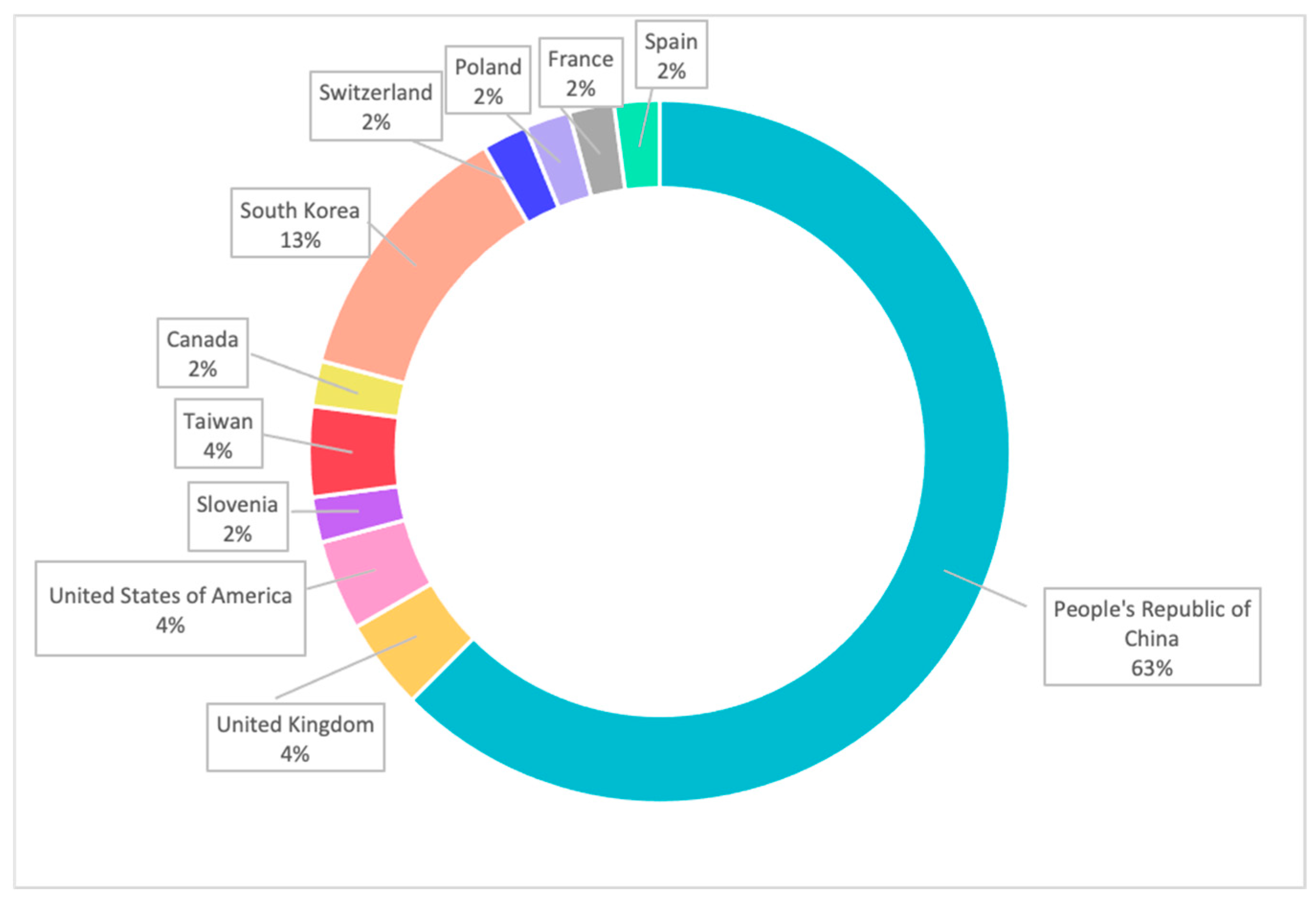 Pharmaceuticals 14 00787 g005