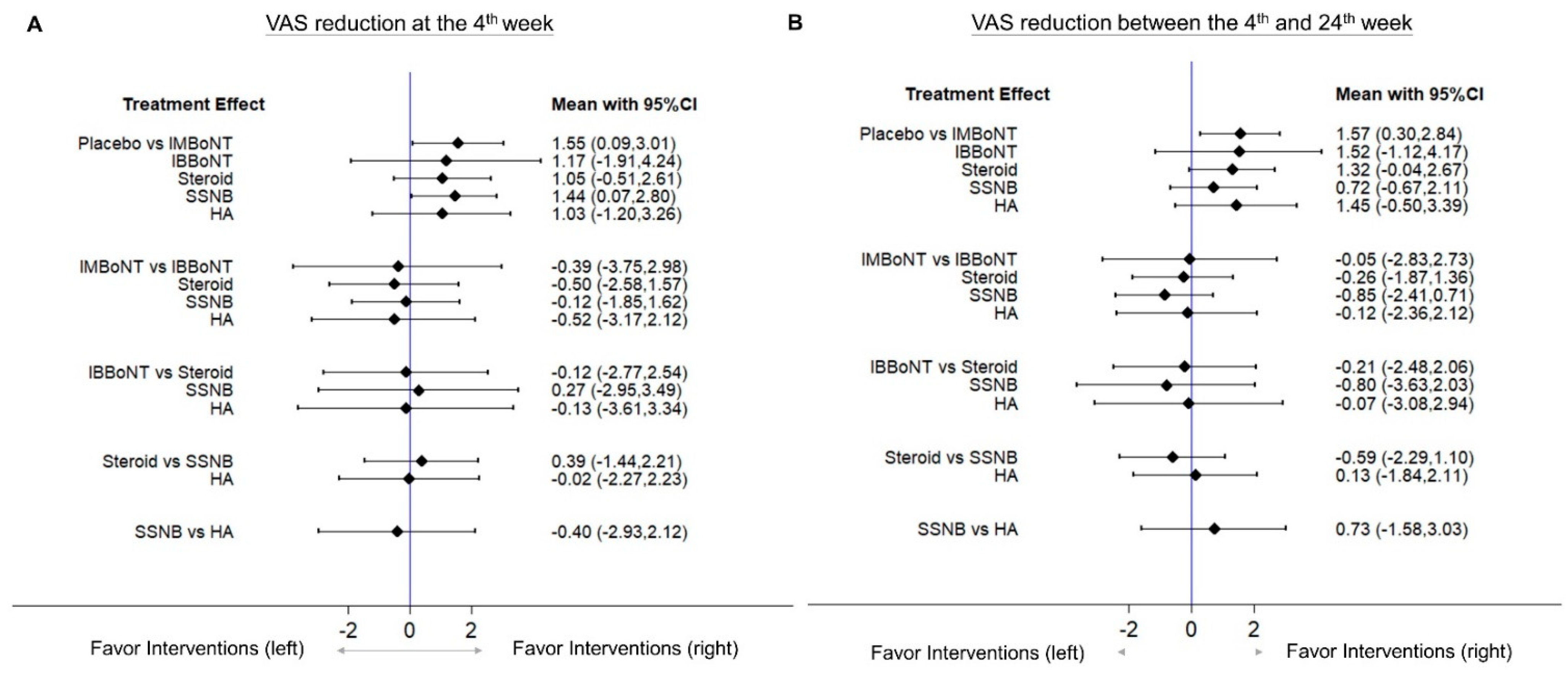 Pharmaceuticals 14 00788 g004