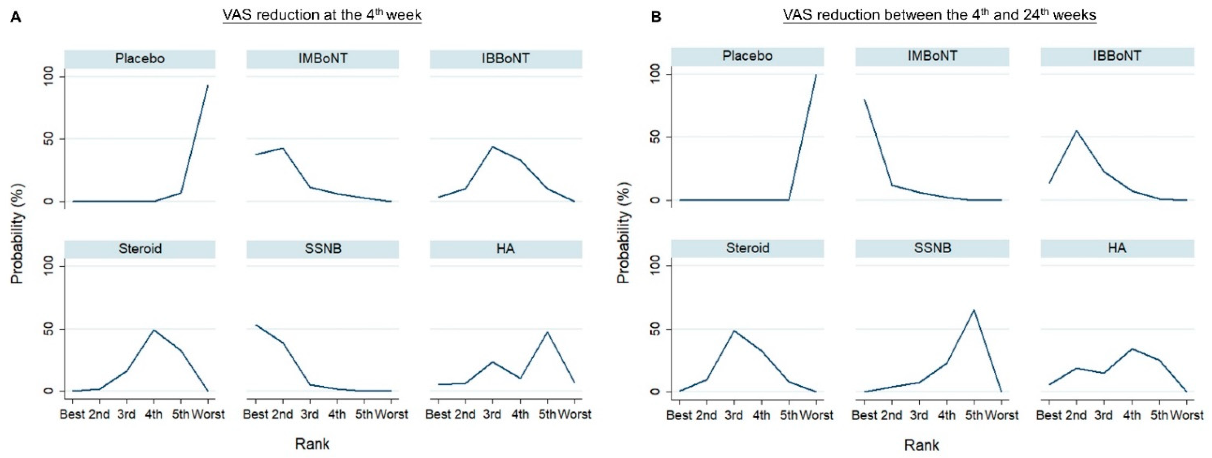 Pharmaceuticals 14 00788 g005