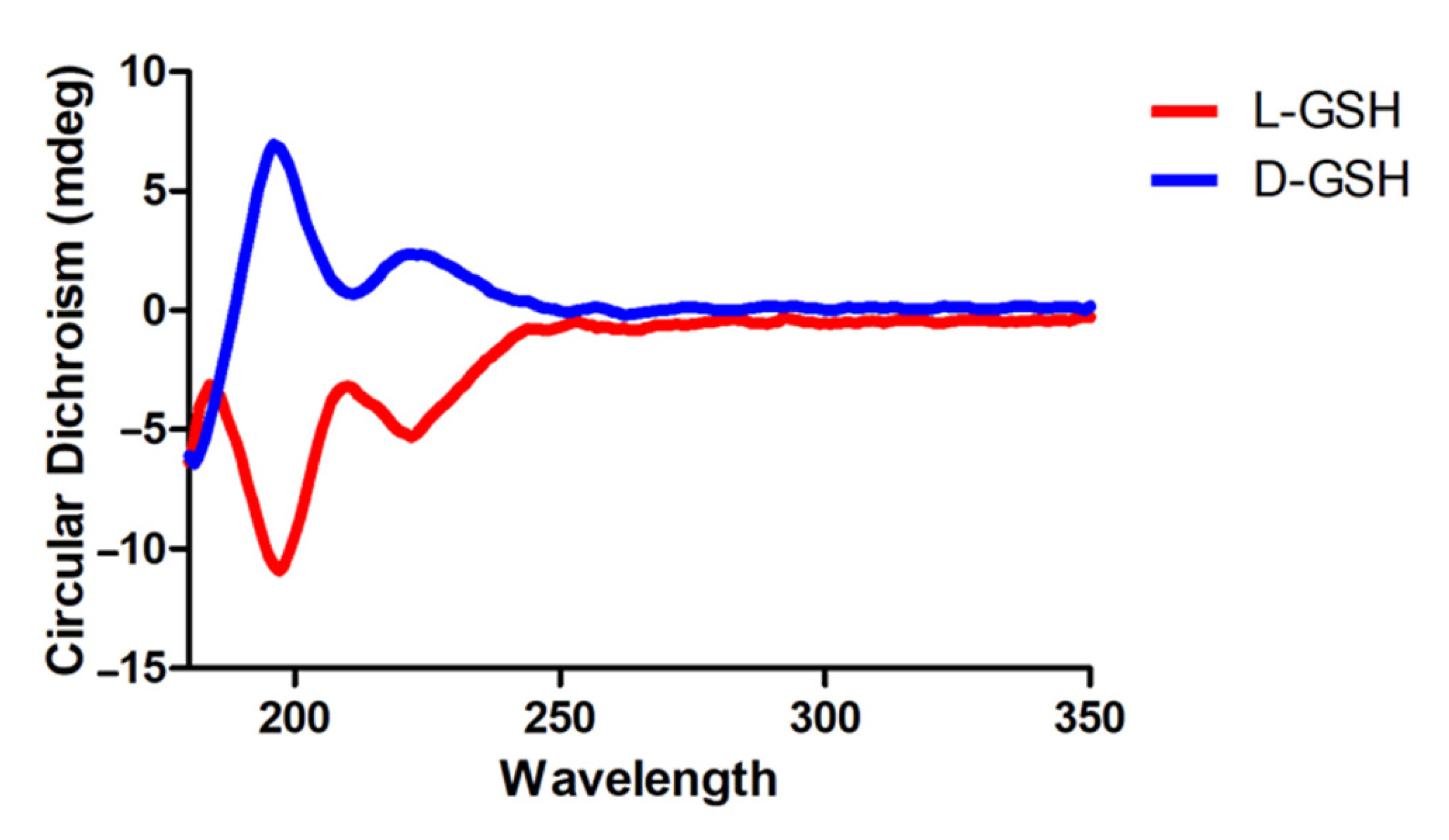 Pharmaceuticals 14 00792 g001