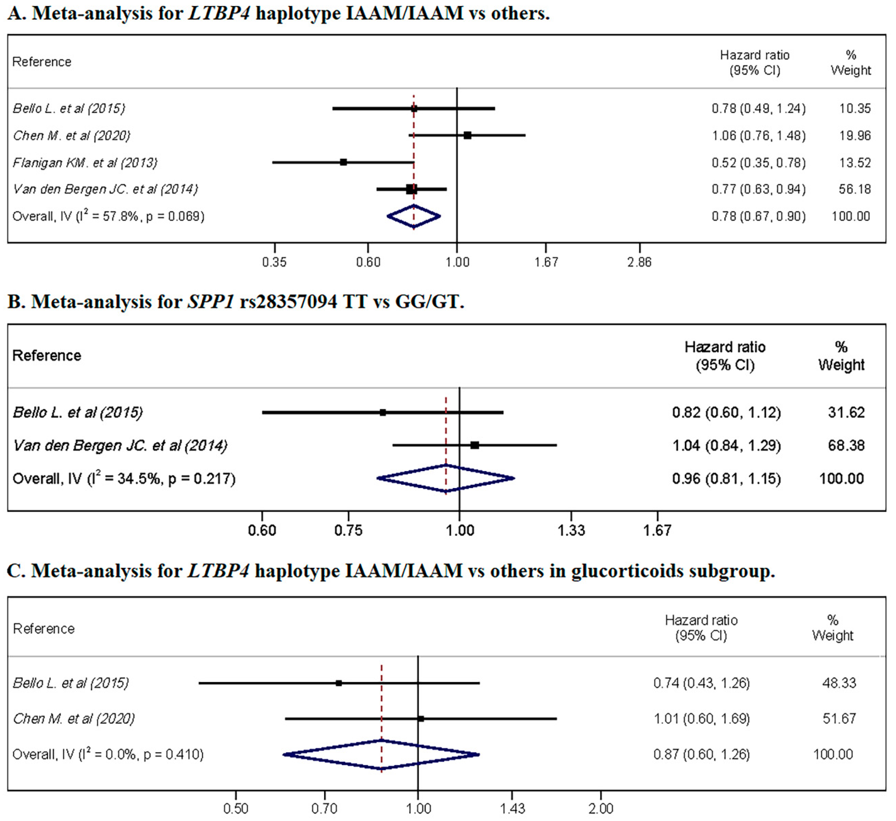 Pharmaceuticals 14 00798 g003