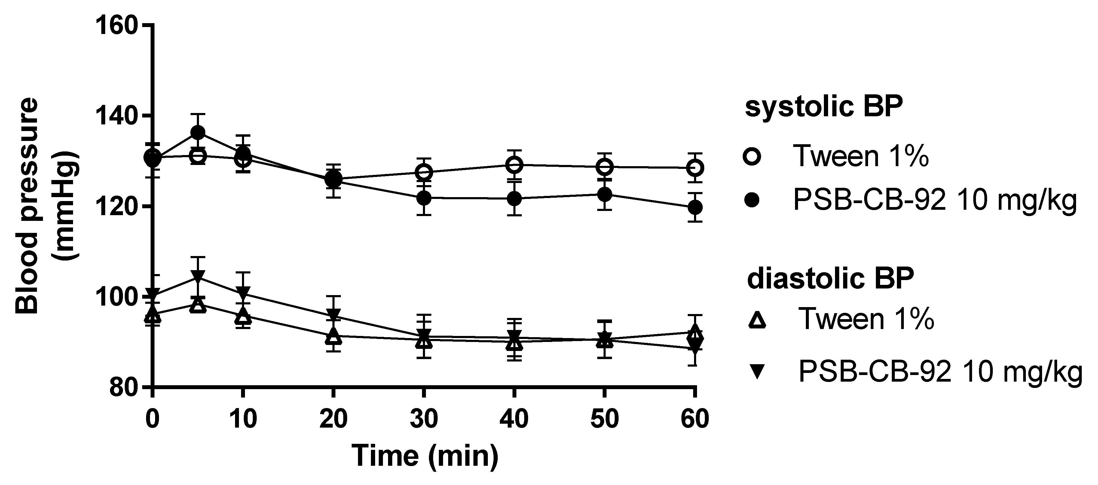 Pharmaceuticals 14 00799 g010