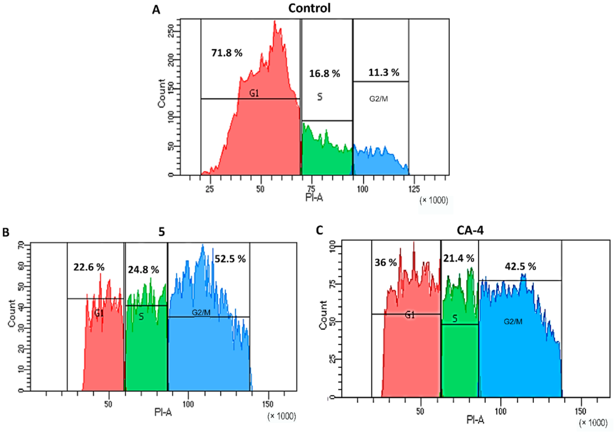 Pharmaceuticals 14 00815 g005