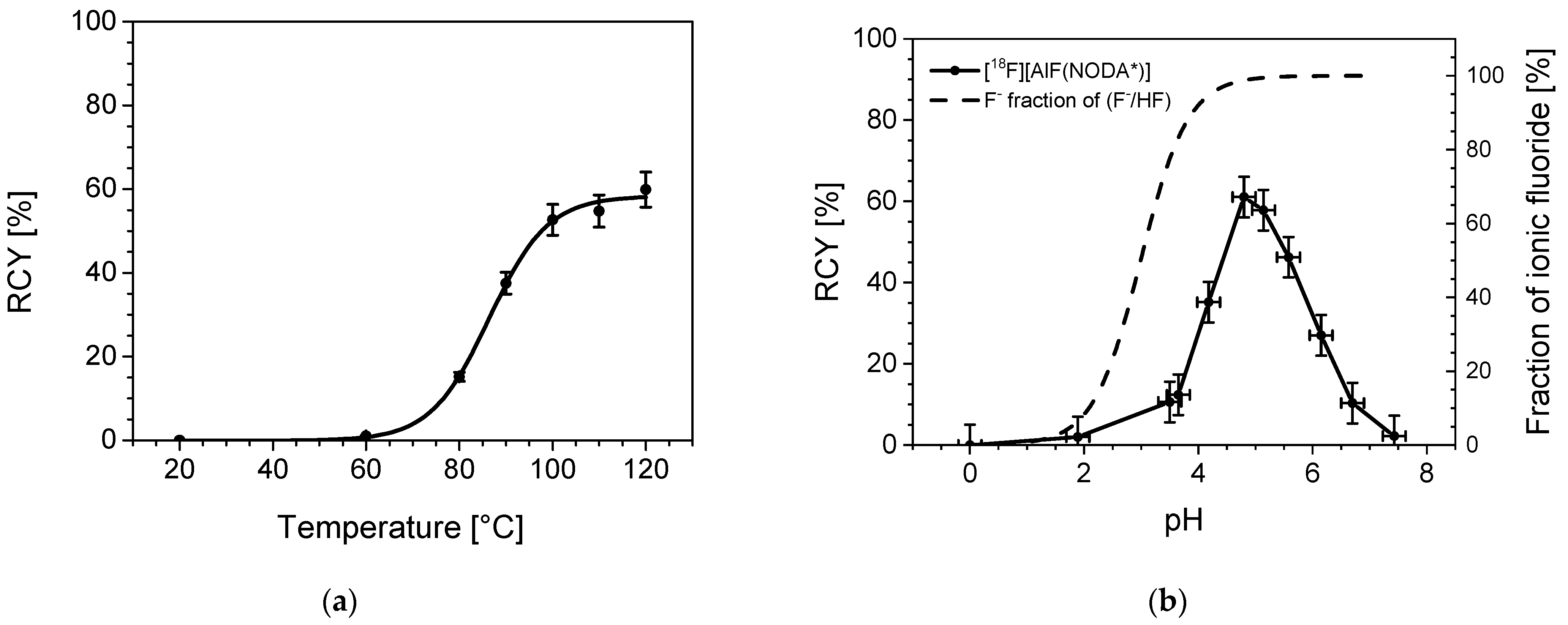 Pharmaceuticals 14 00818 g005 Pharmaceuticals 14 00818 g005