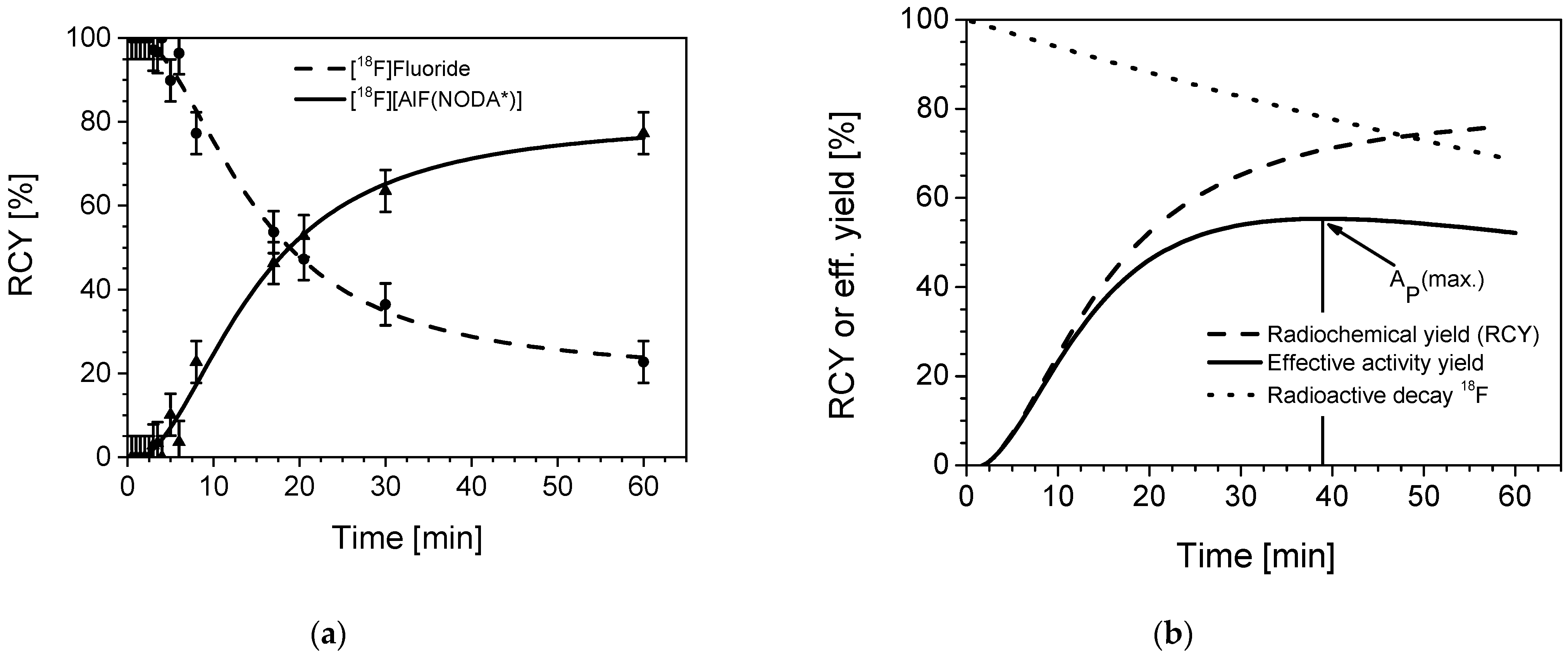 Pharmaceuticals 14 00818 g006 Pharmaceuticals 14 00818 g006