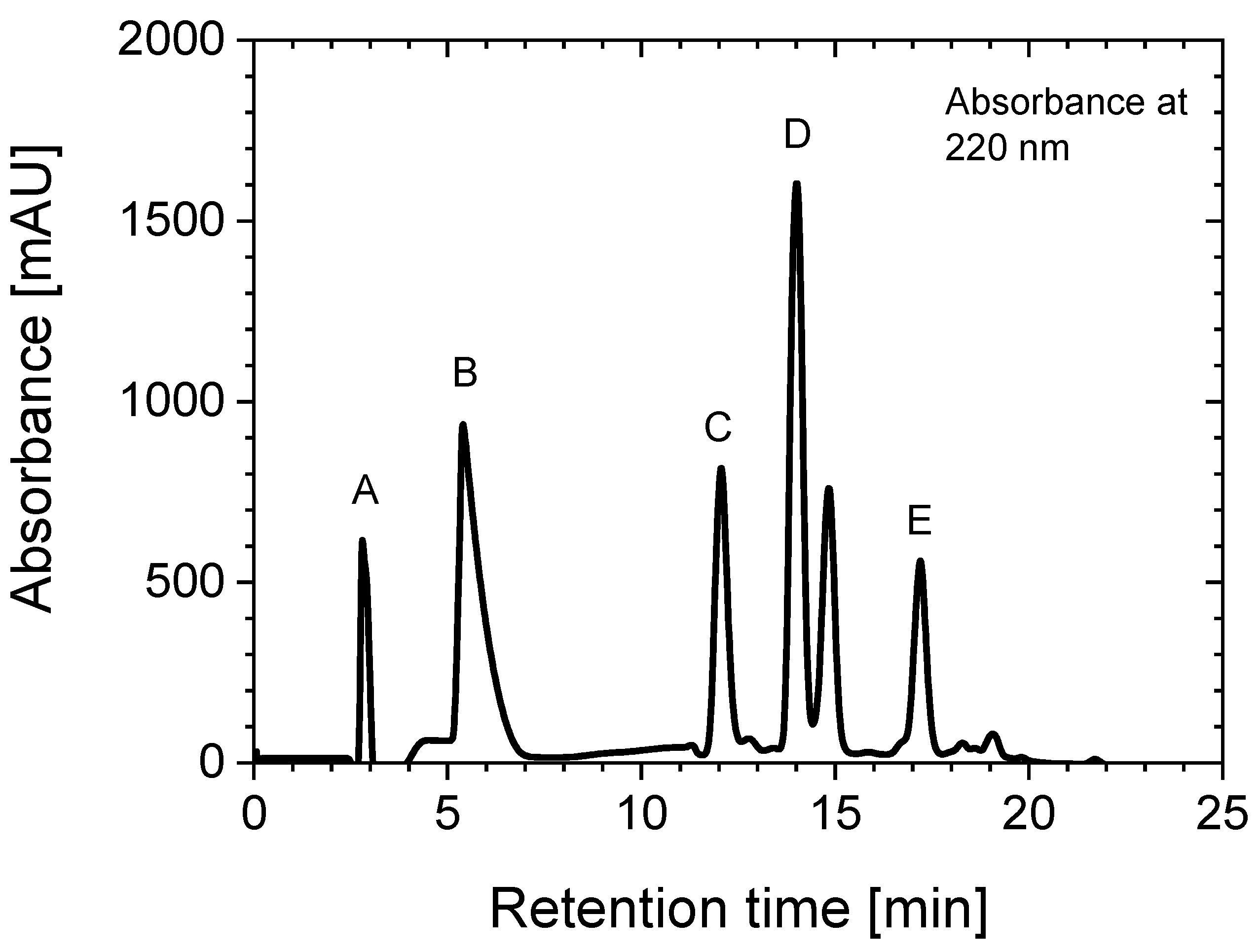 Pharmaceuticals 14 00818 g007 Pharmaceuticals 14 00818 g007