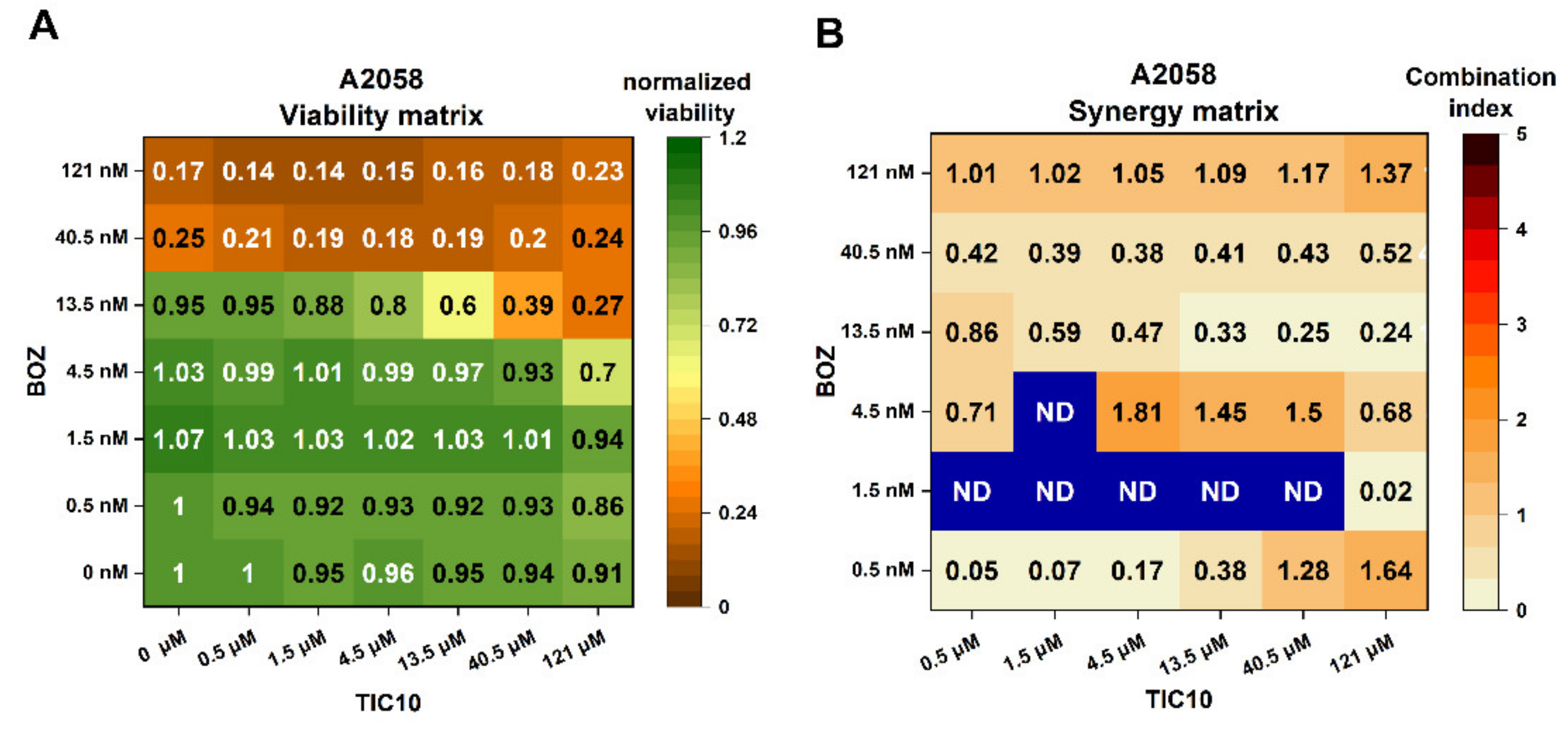 Pharmaceuticals 14 00820 g001