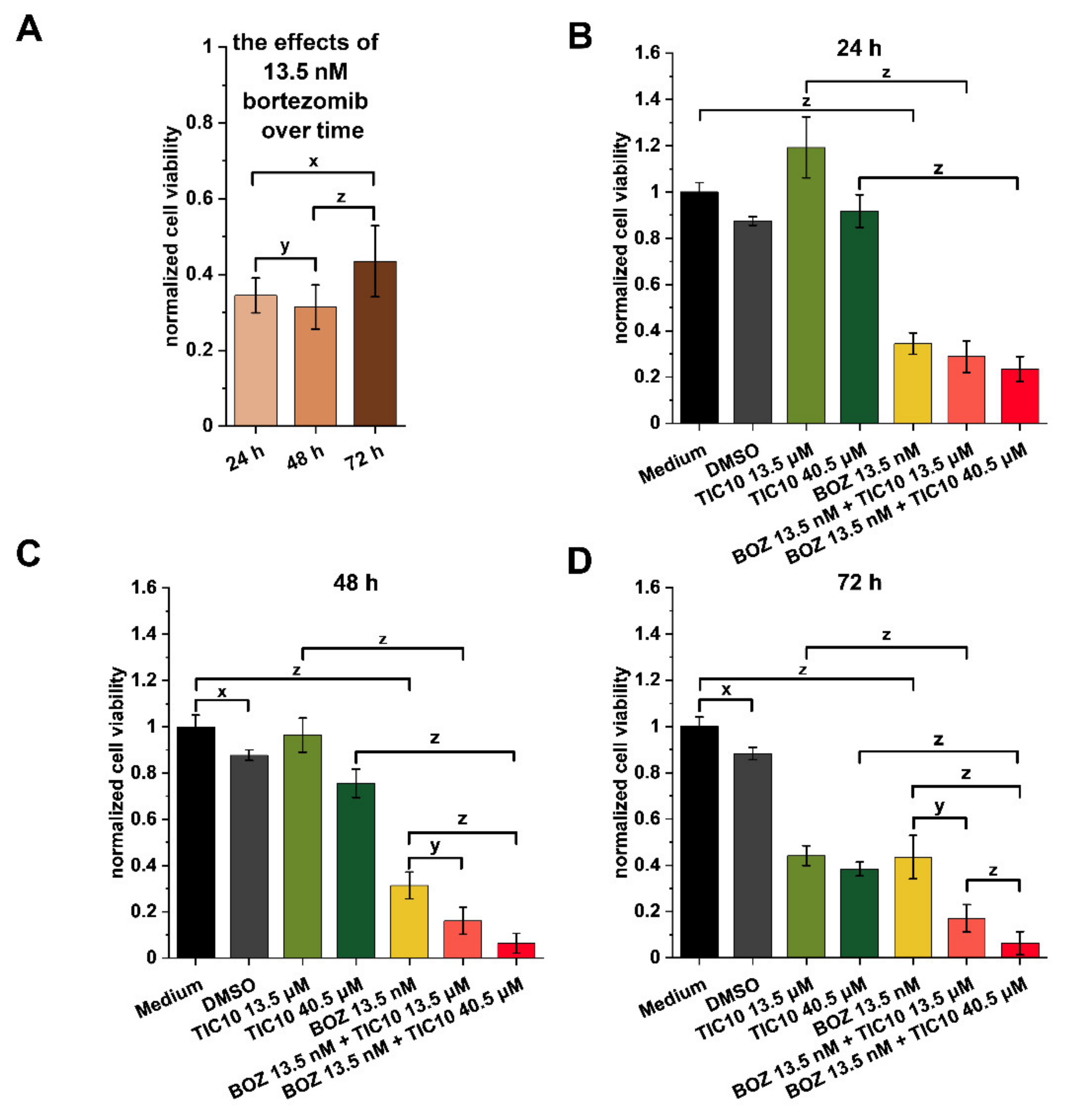 Pharmaceuticals 14 00820 g002