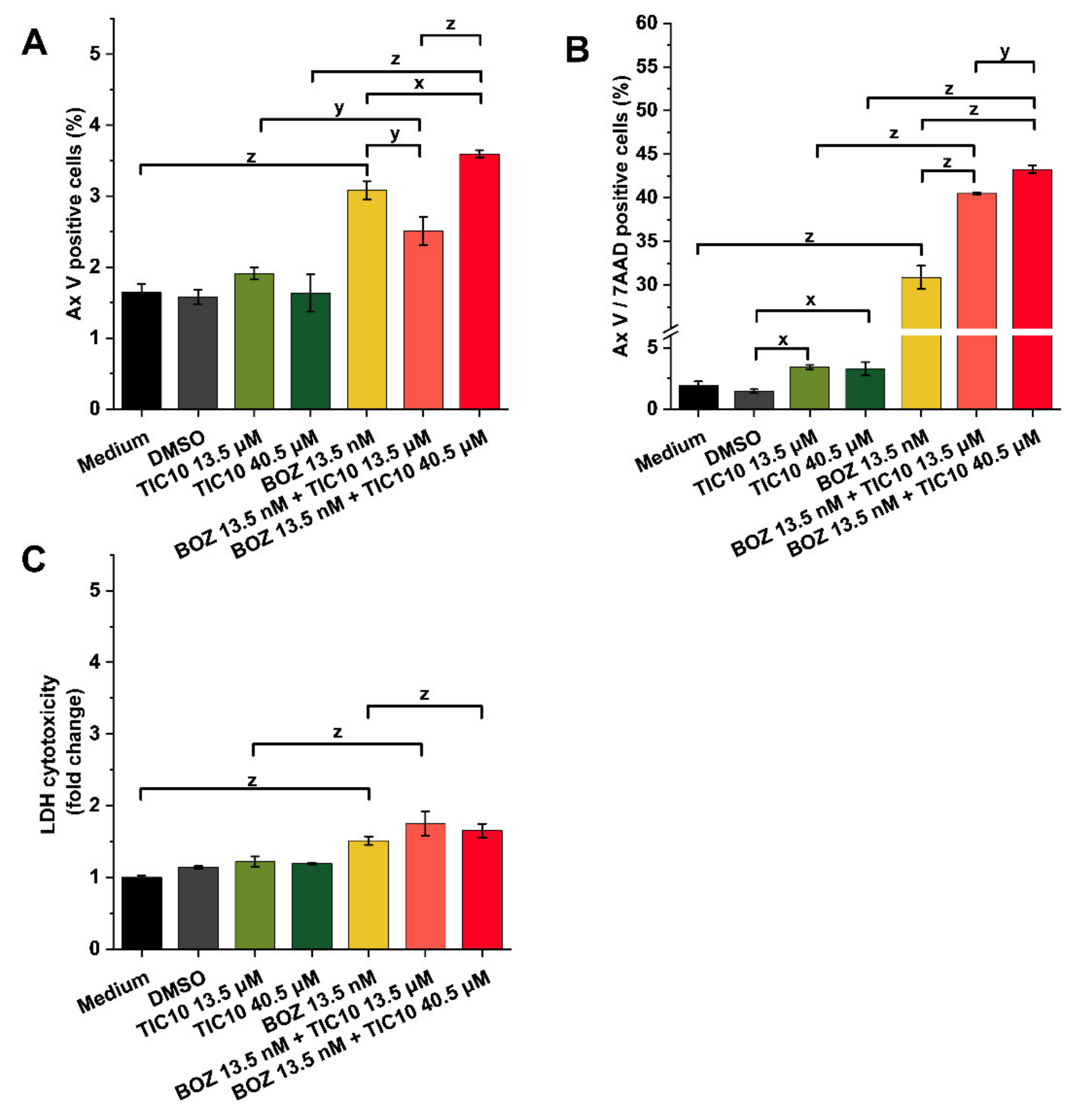 Pharmaceuticals 14 00820 g003