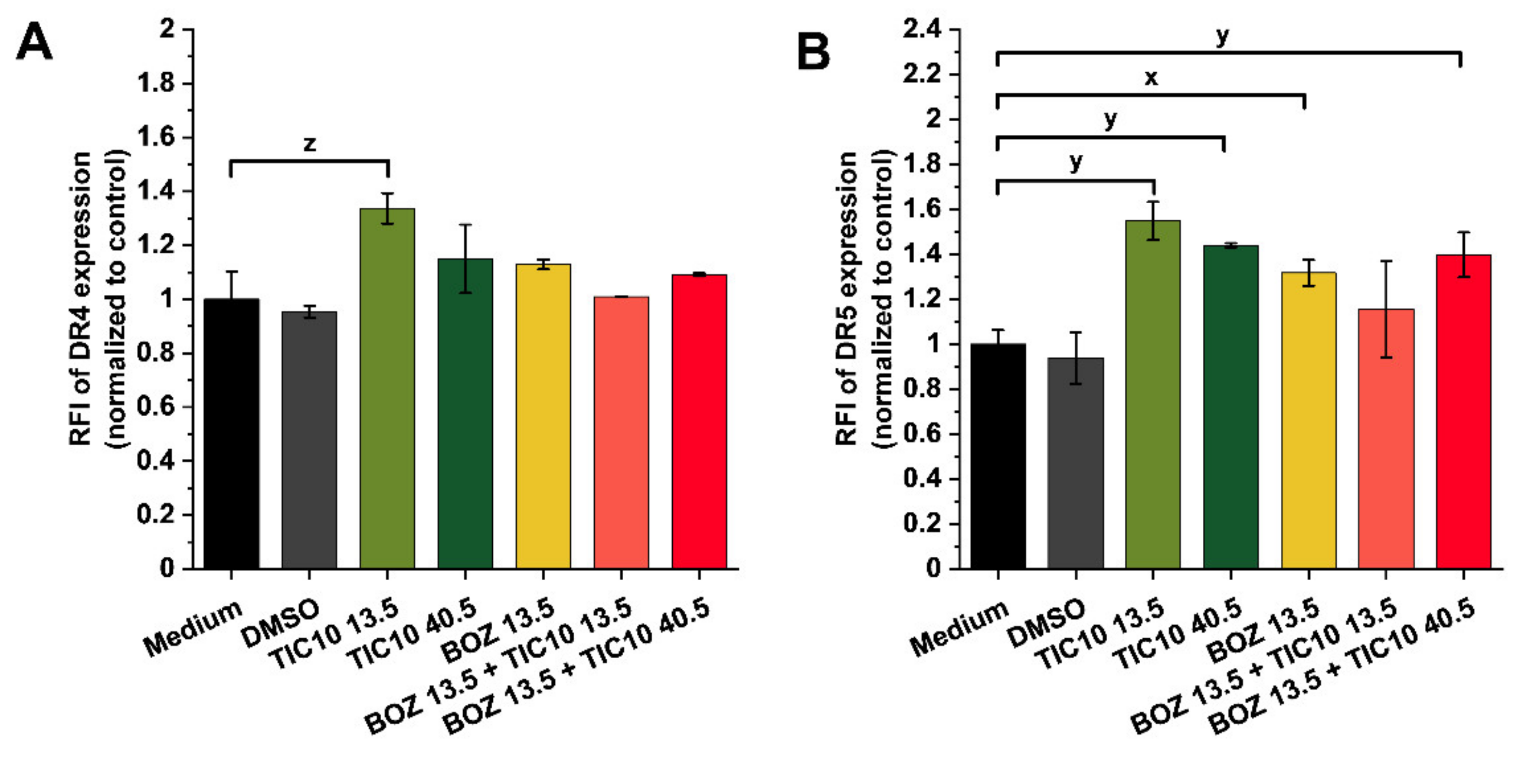 Pharmaceuticals 14 00820 g004