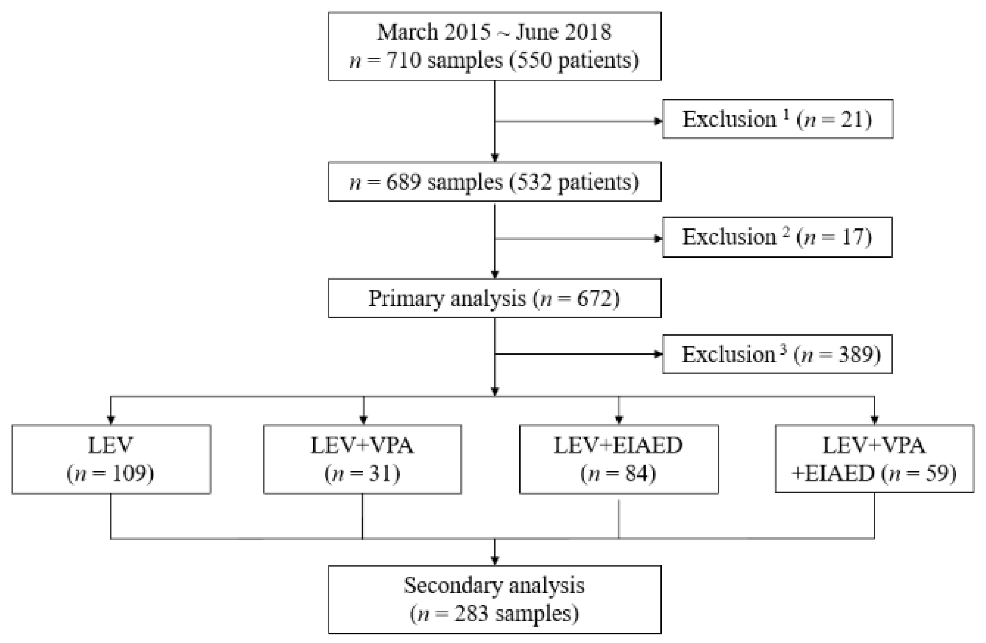 Pharmaceuticals 14 00826 g001
