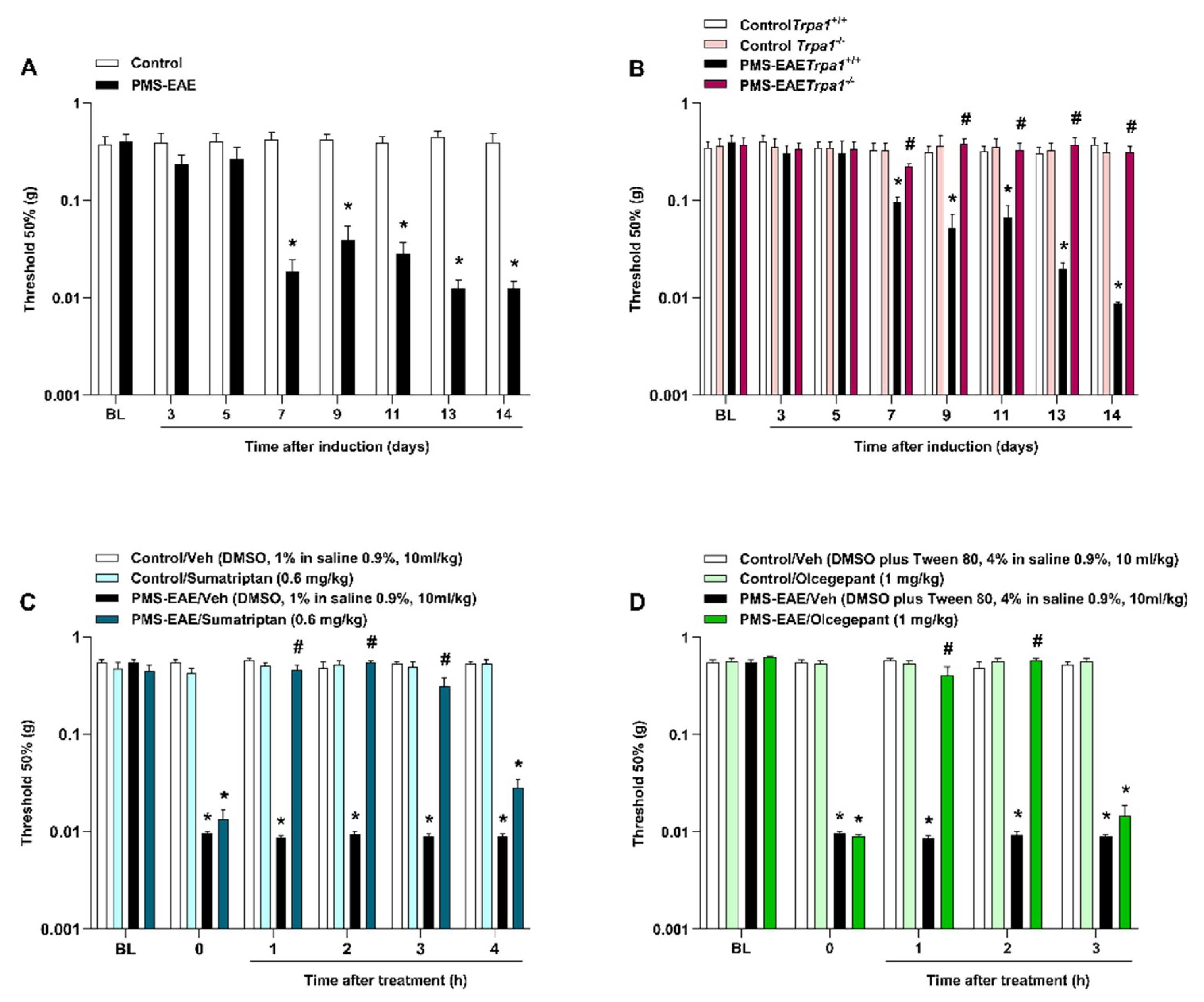 Pharmaceuticals 14 00831 g001